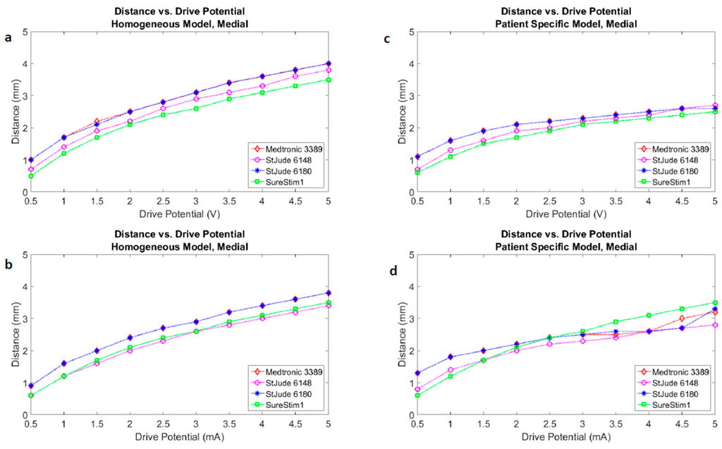 Brainsci 06 00039 g014 1024