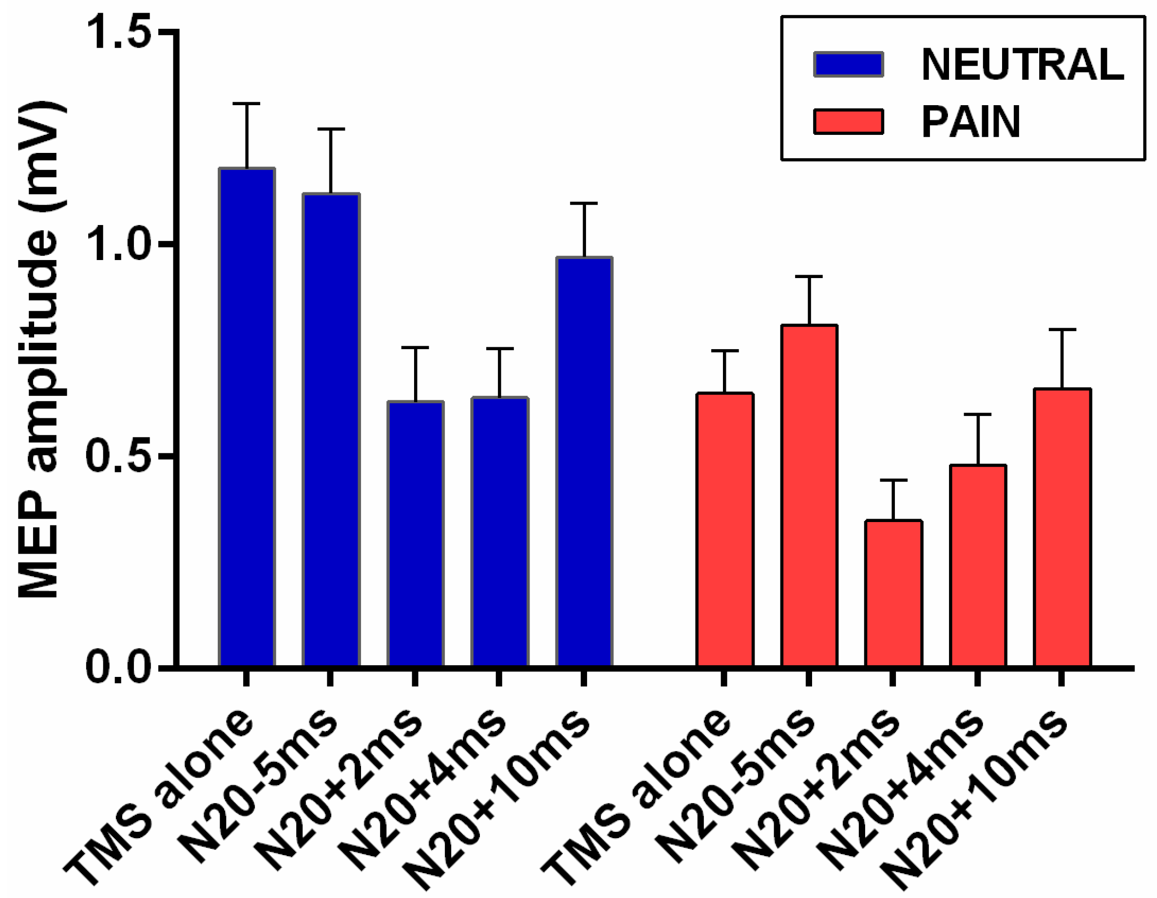 Brainsci 06 00045 g003