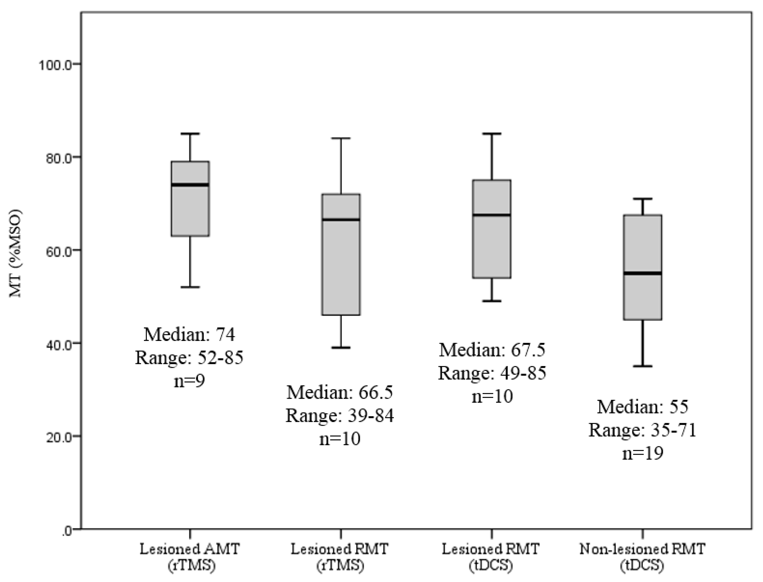 Brainsci 06 00049 g001