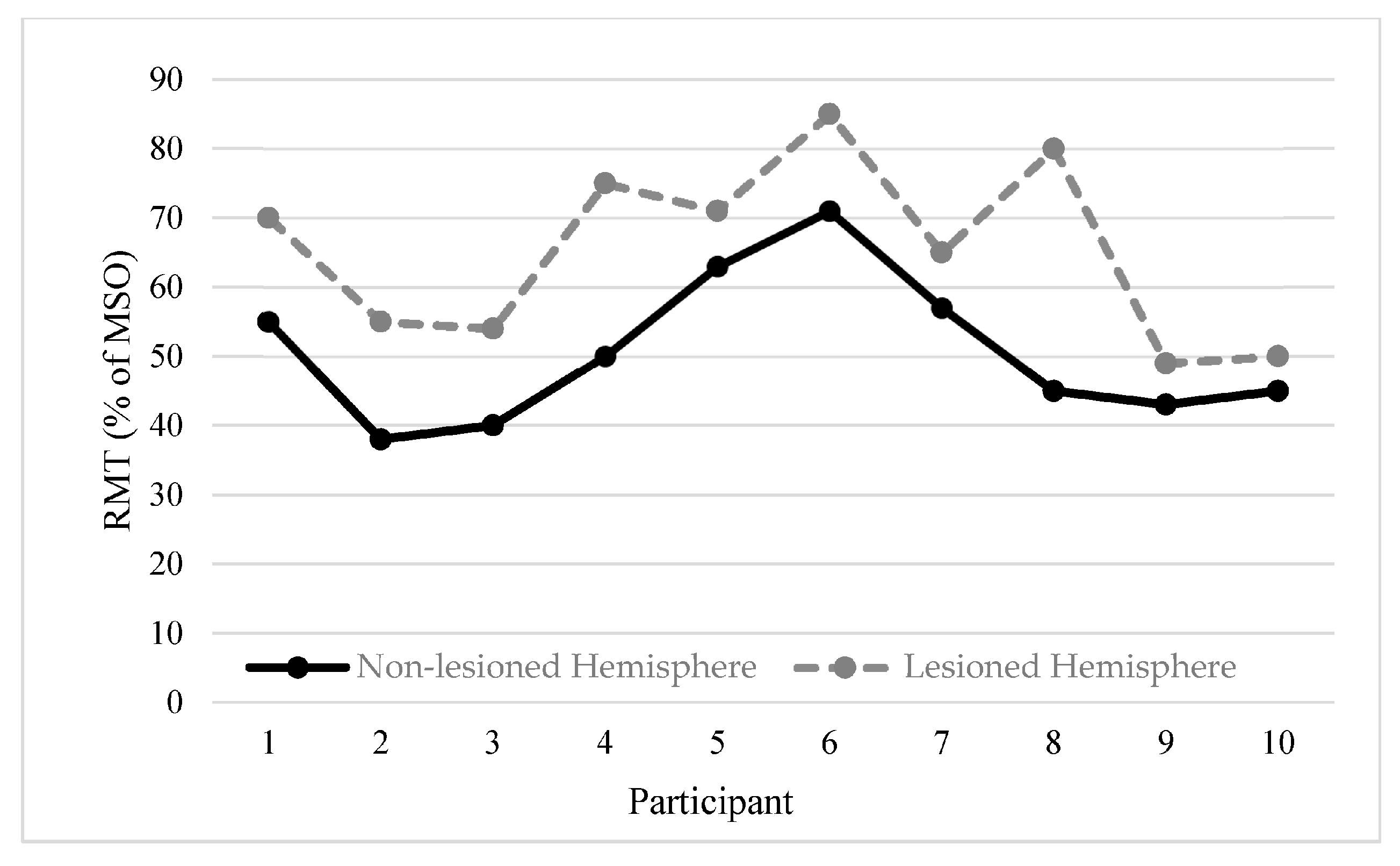 Brainsci 06 00049 g002