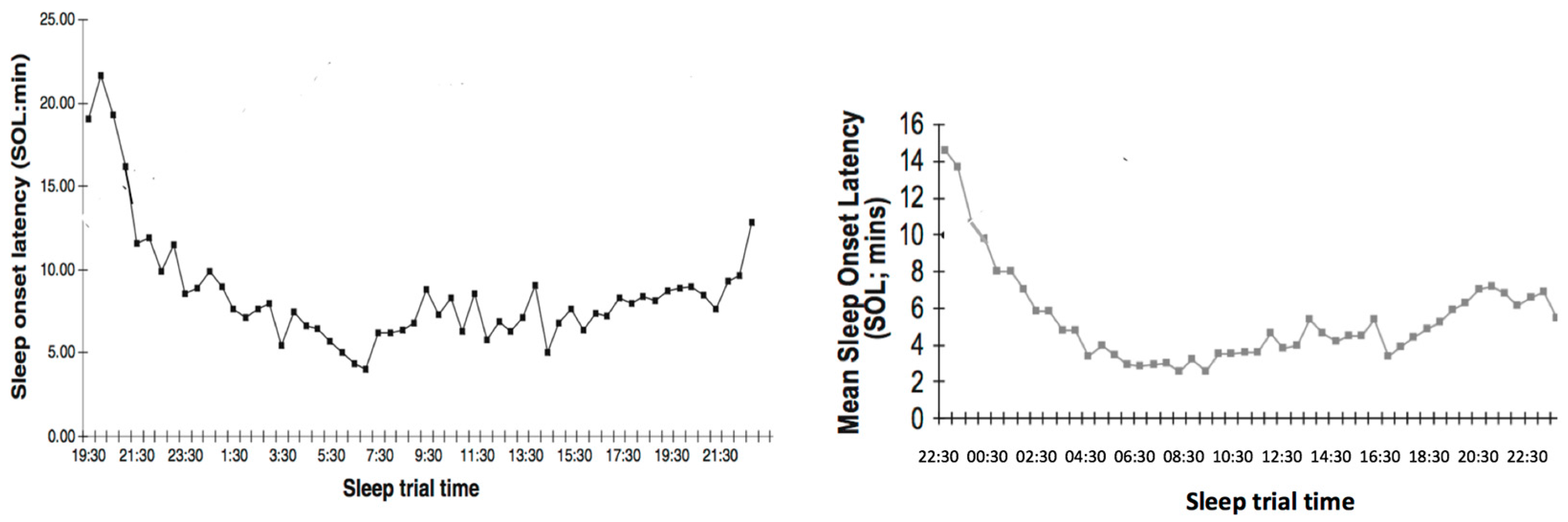 Brainsci 07 00033 g001