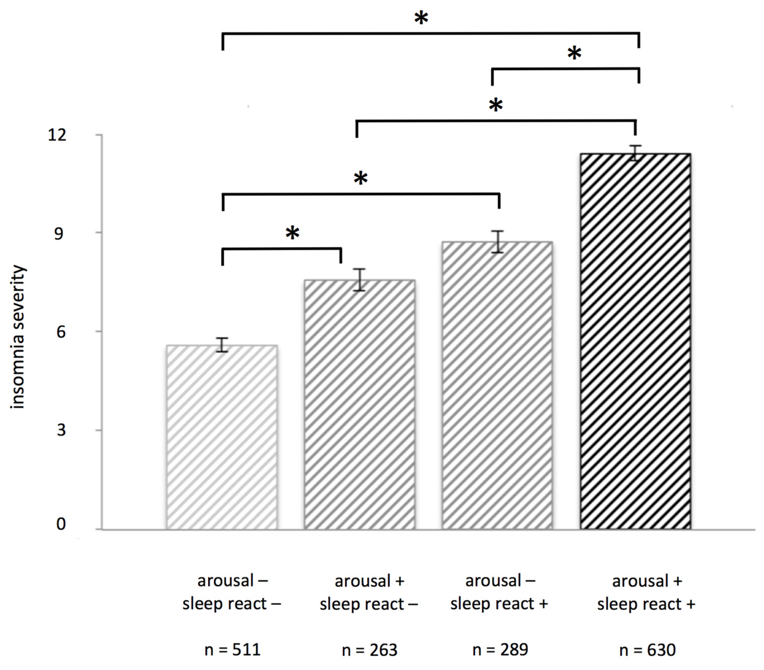 Brainsci 07 00041 g001