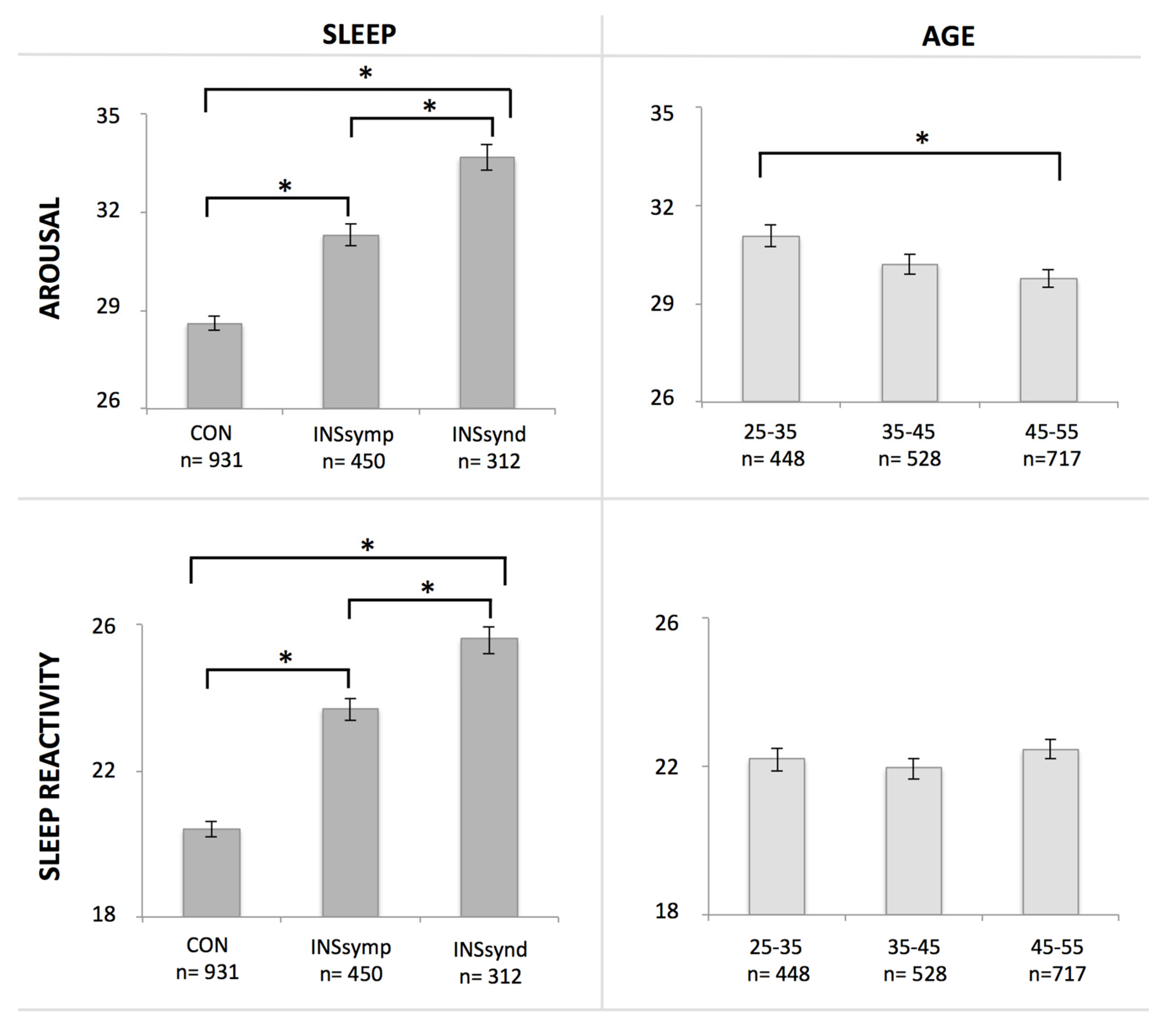 Brainsci 07 00041 g002