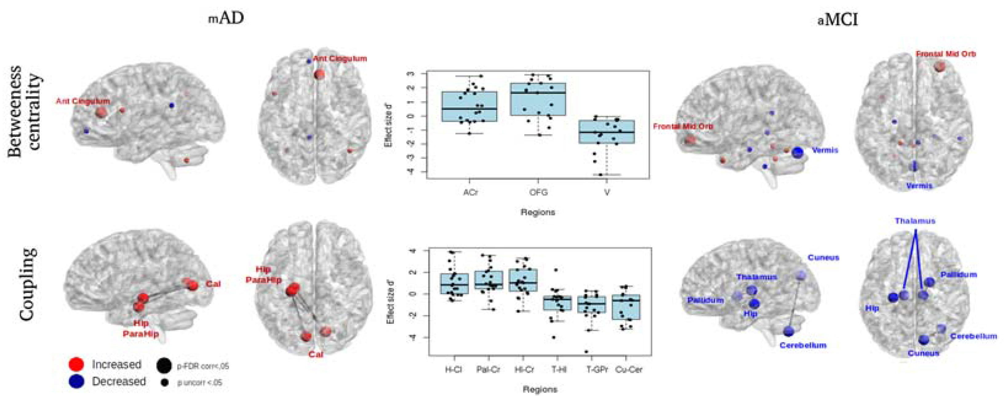 Brainsci 07 00050 g004