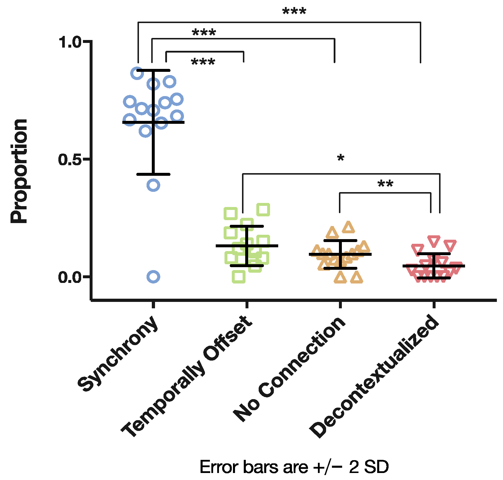 Brainsci 07 00052 g007