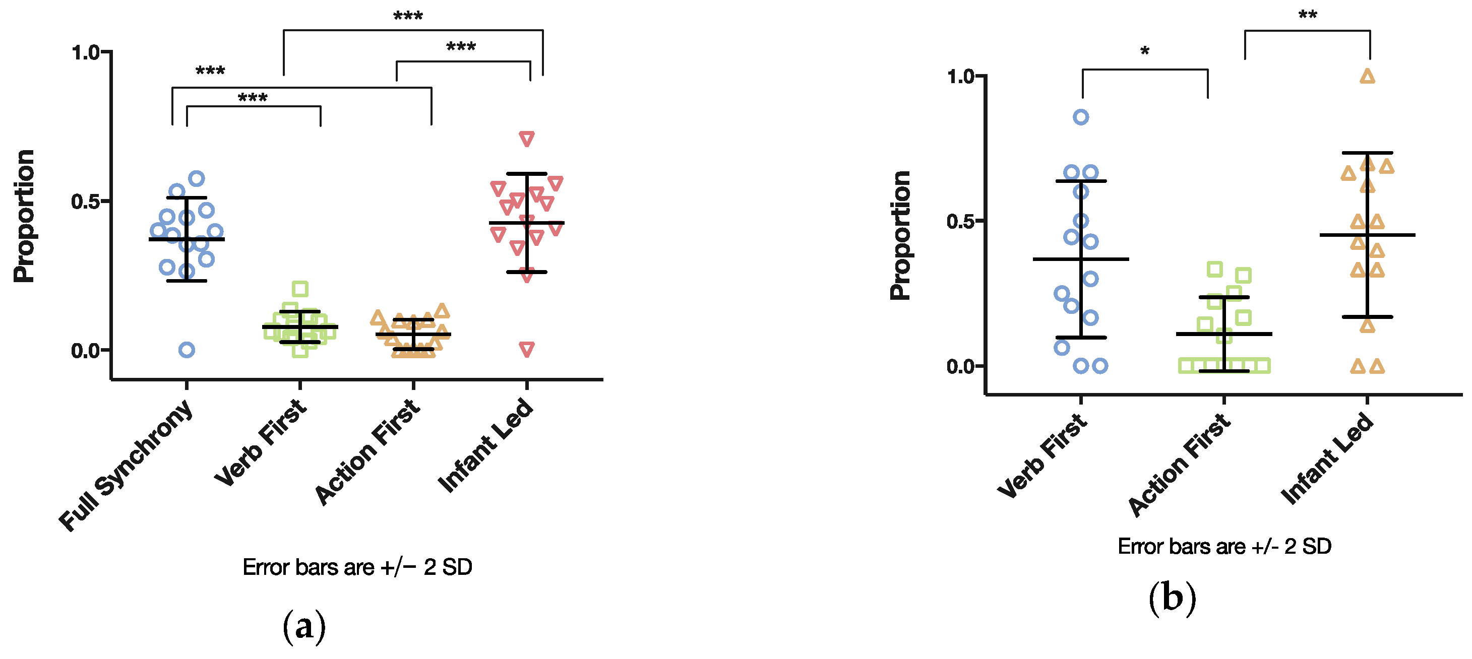 Brainsci 07 00052 g008