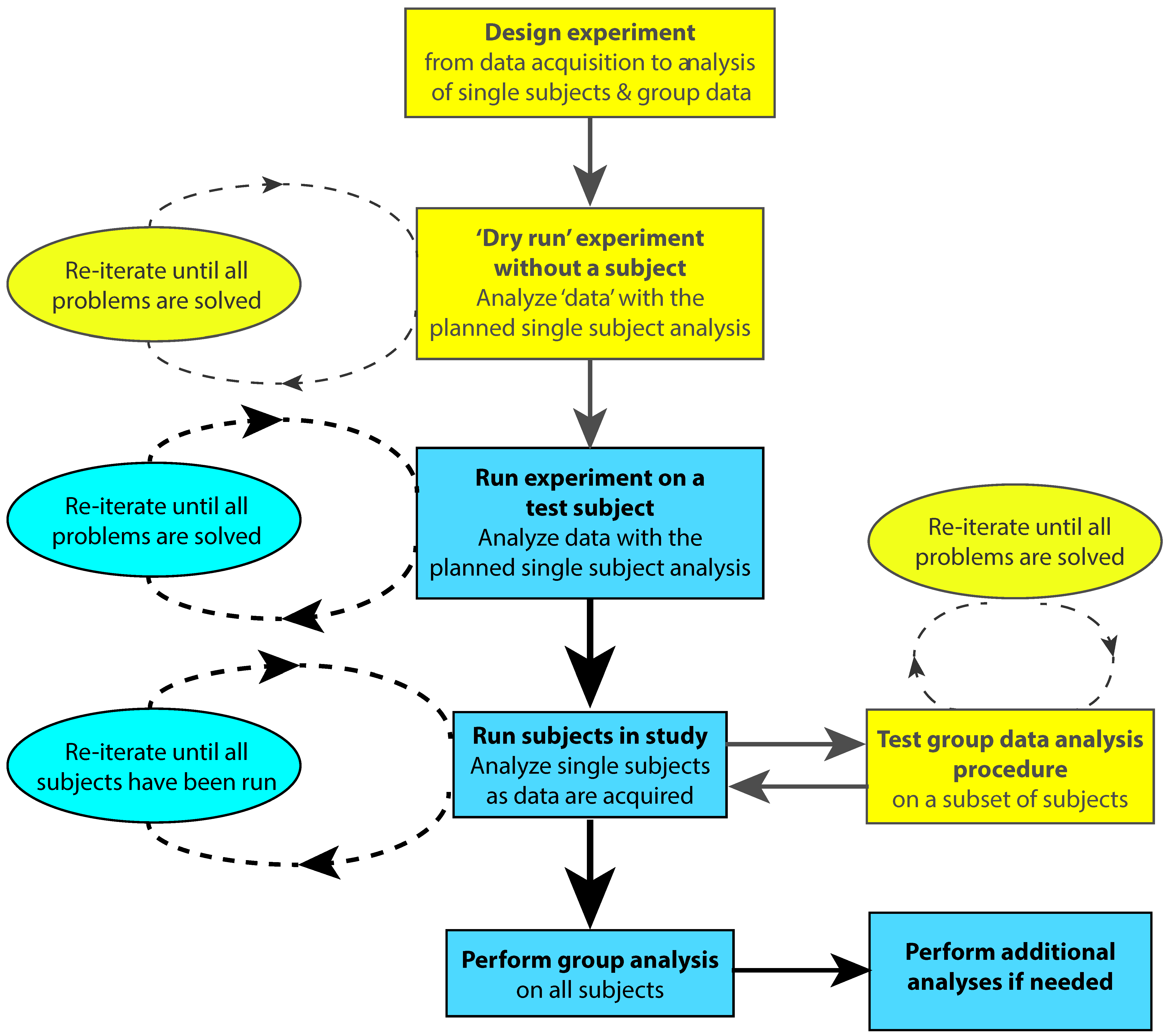 Brainsci 07 00058 g001