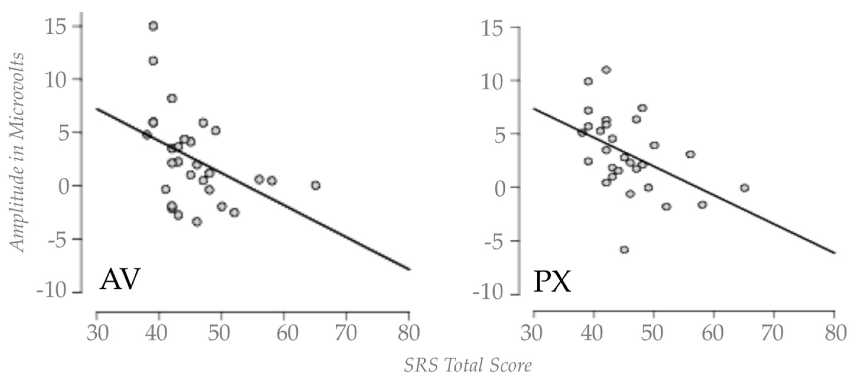 Brainsci 07 00060 g005