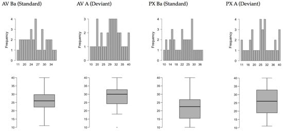 Brainsci 07 00060 g006 550