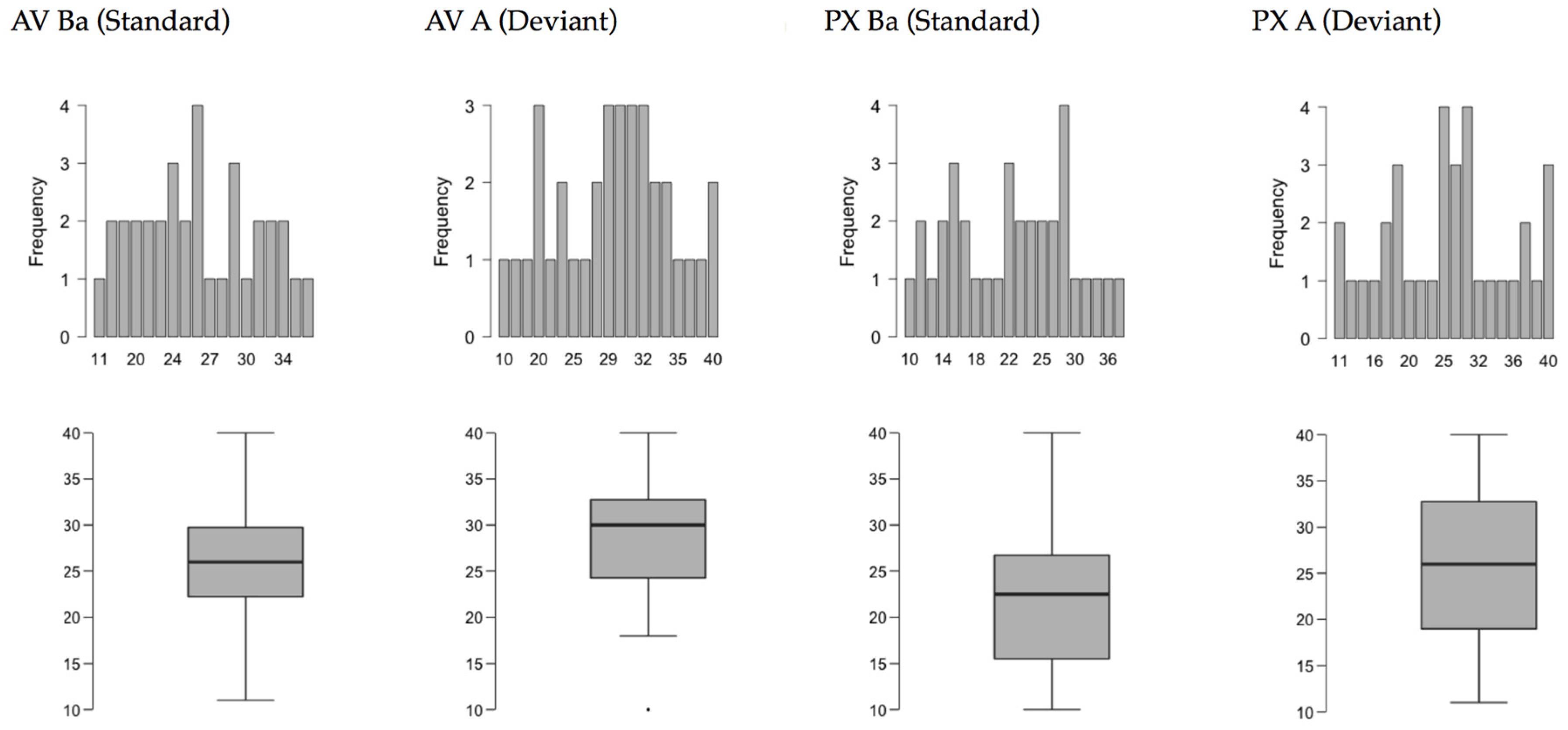 Brainsci 07 00060 g006