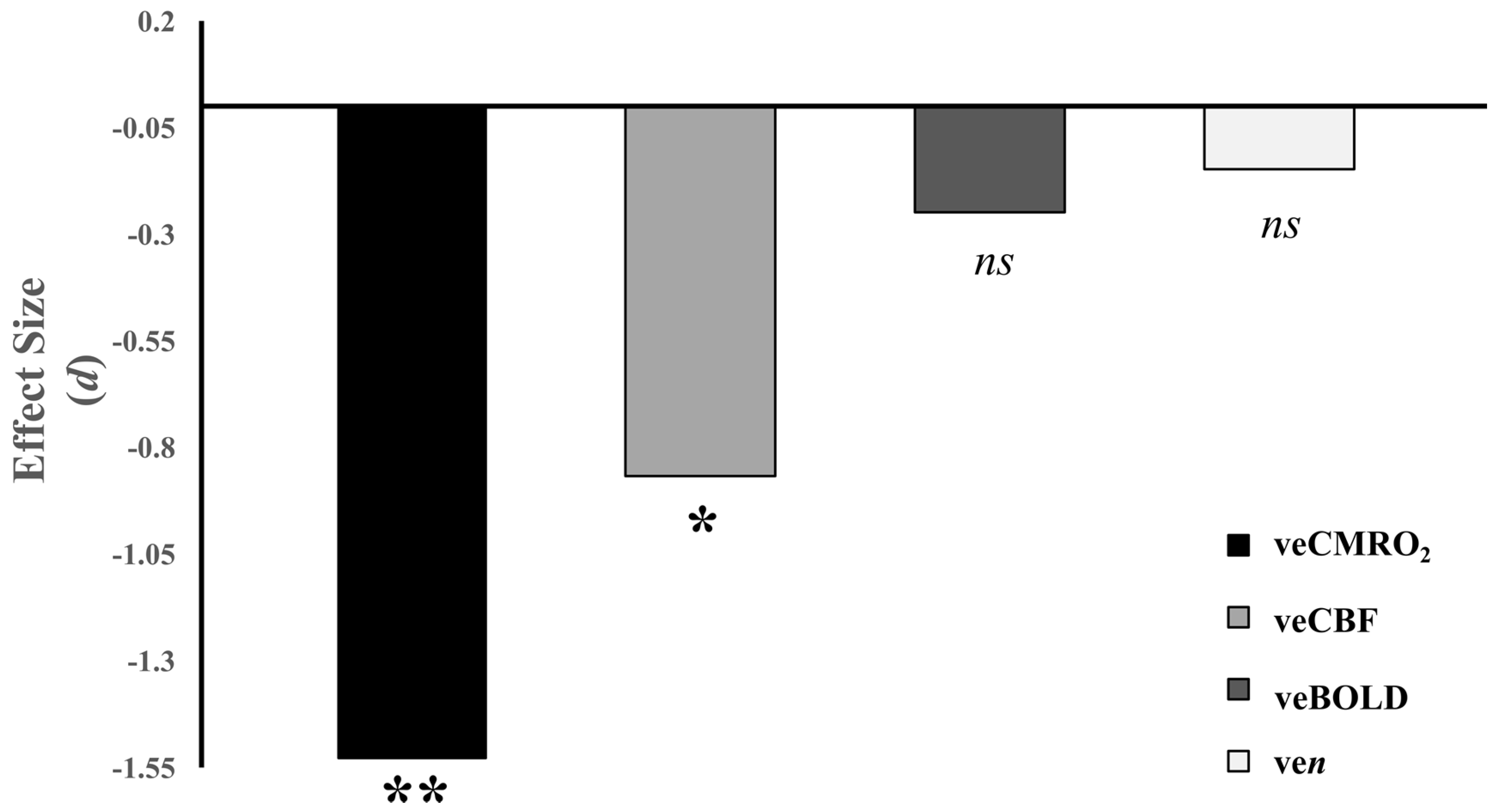Brainsci 07 00064 g005
