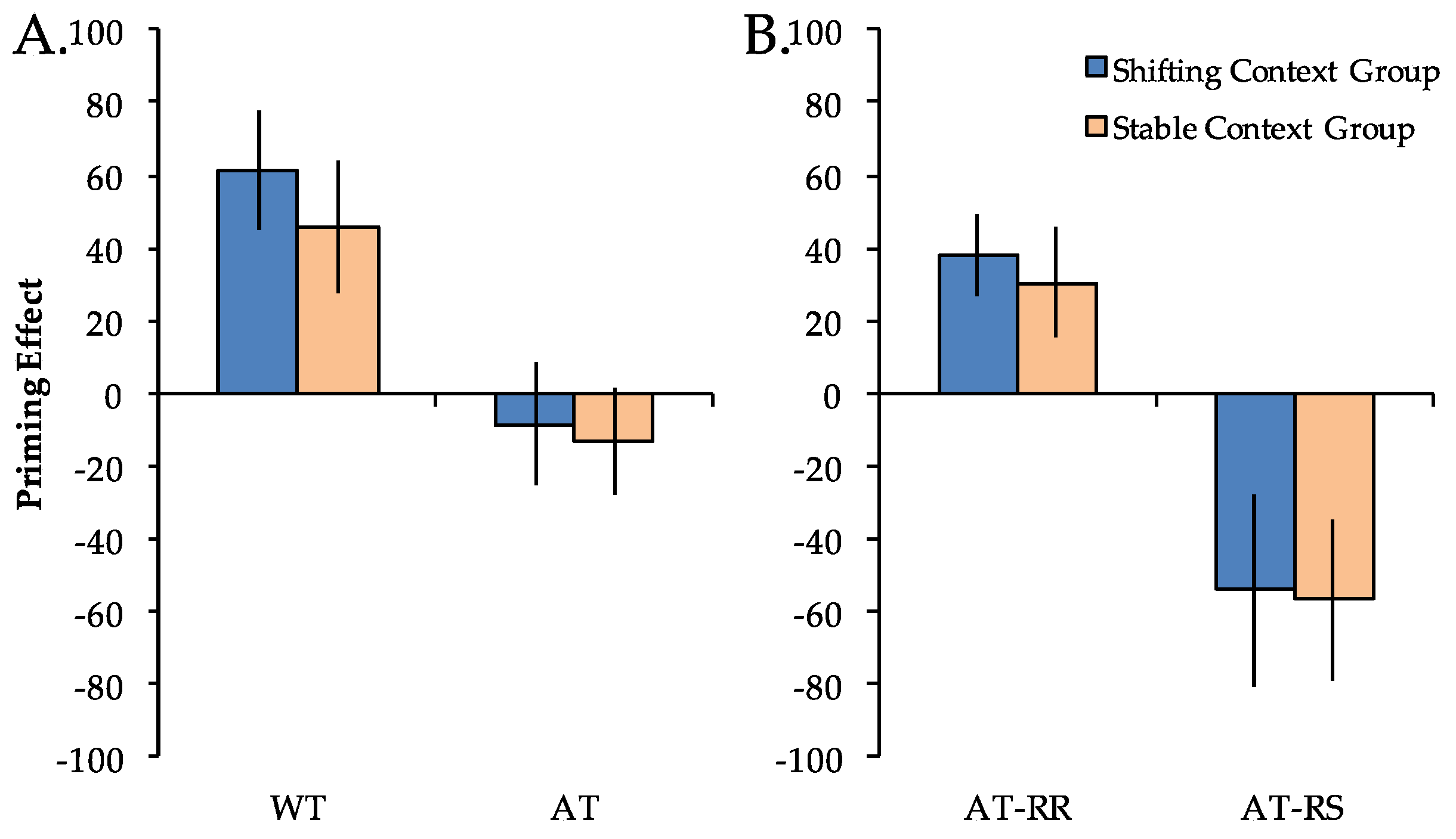 Brainsci 07 00065 g003