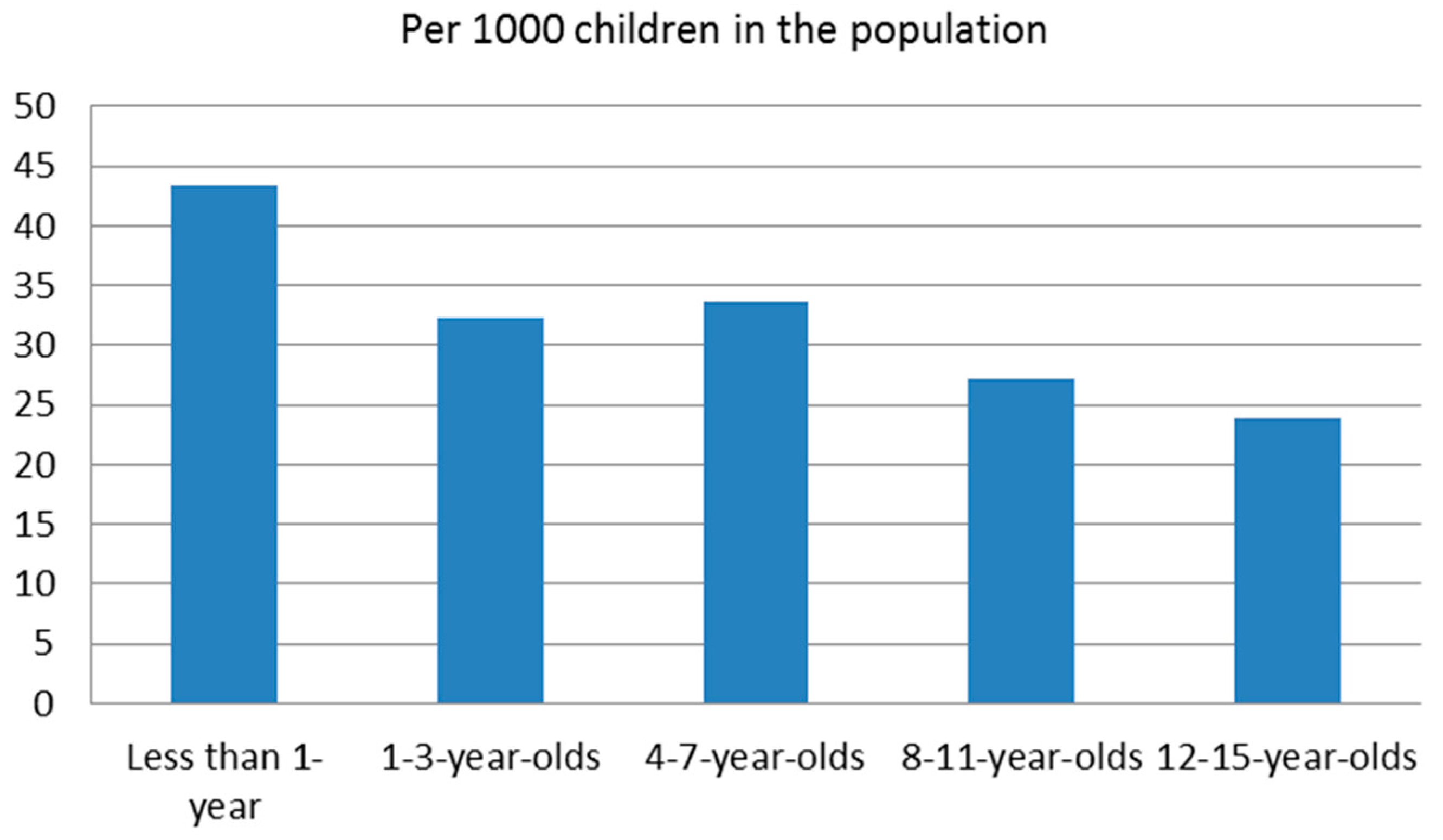 Brainsci 07 00101 g003