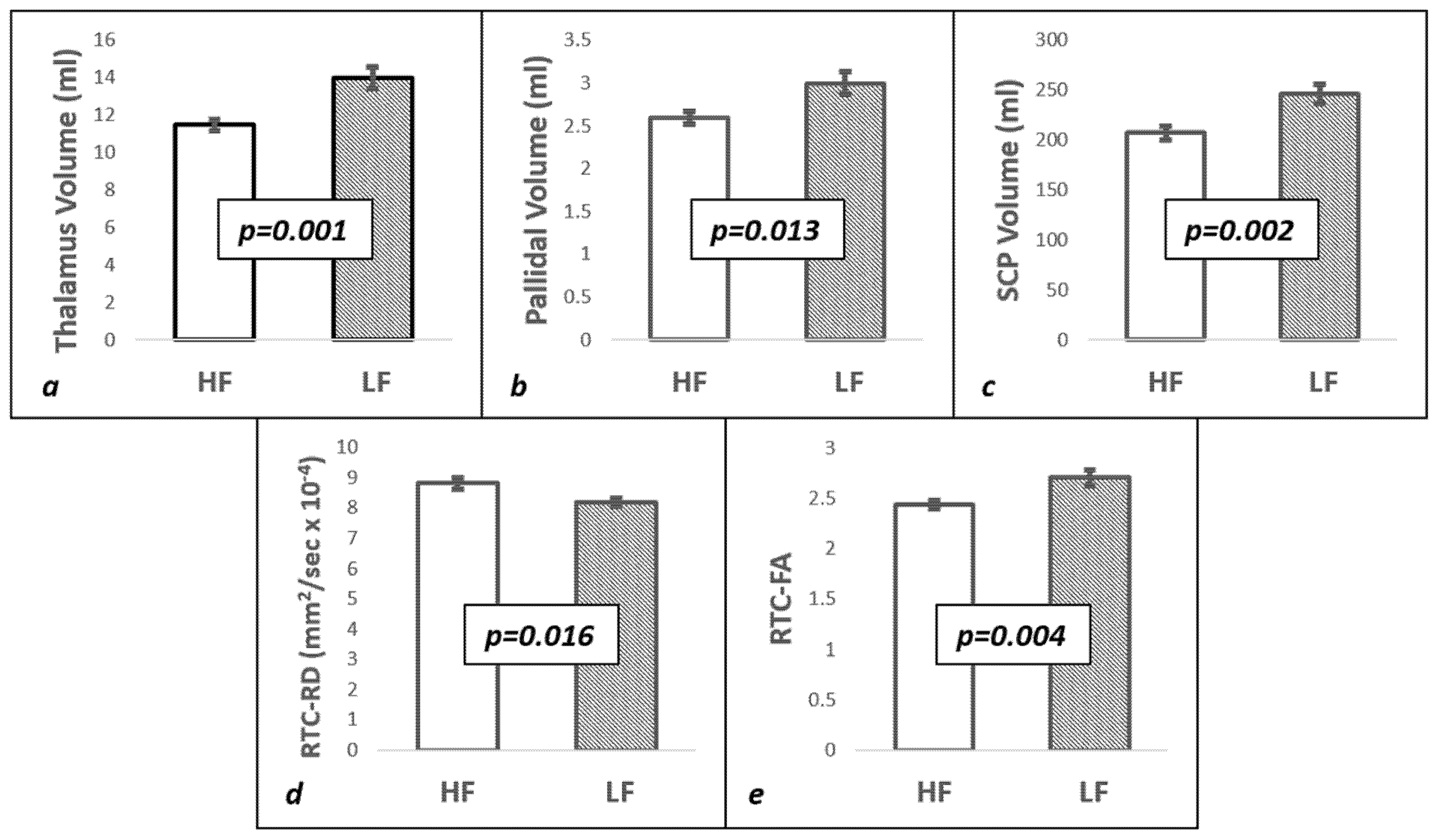 Brainsci 07 00102 g001