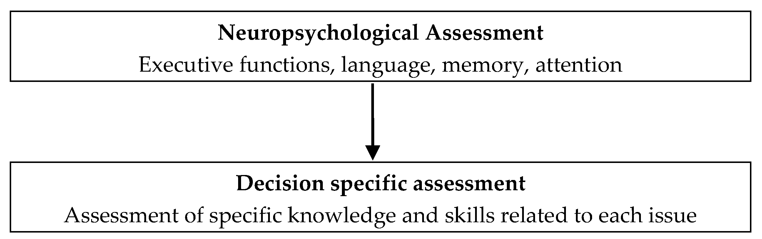 Brainsci 07 00122 g001 Brainsci 07 00122 g001