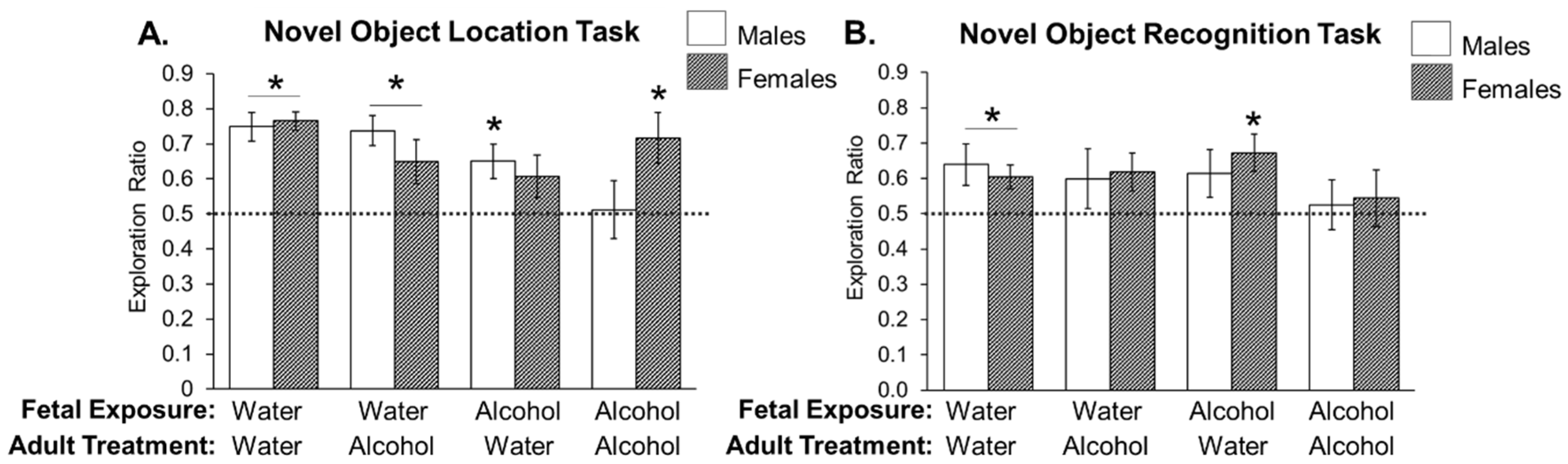 Brainsci 07 00125 g005