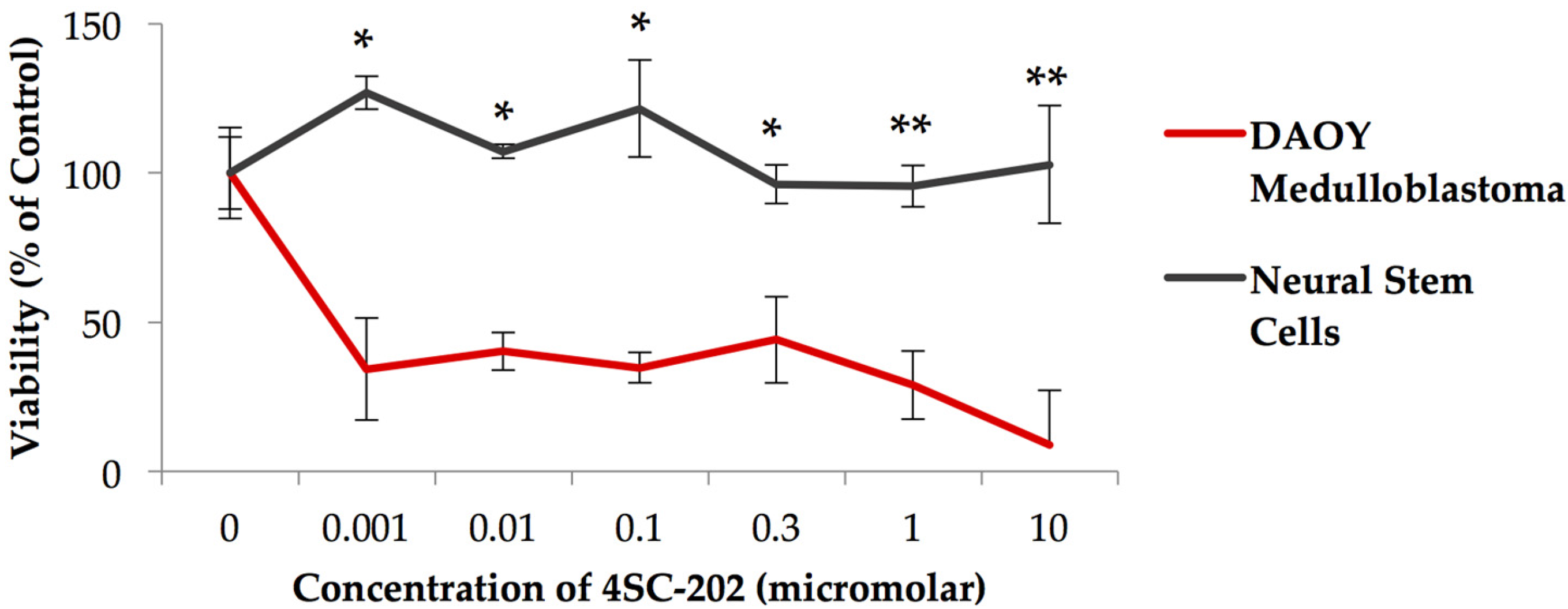 Brainsci 07 00147 g001