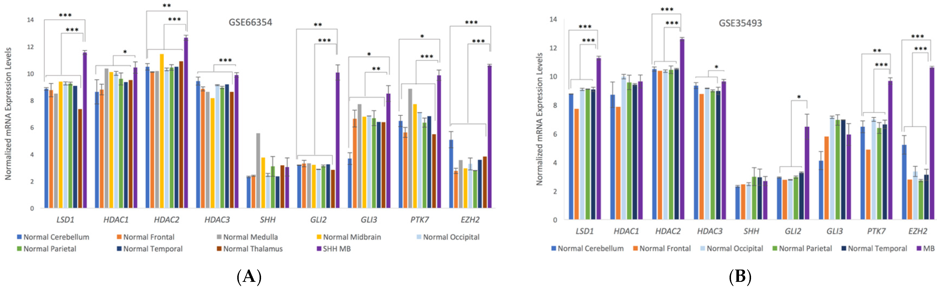 Brainsci 07 00147 g004