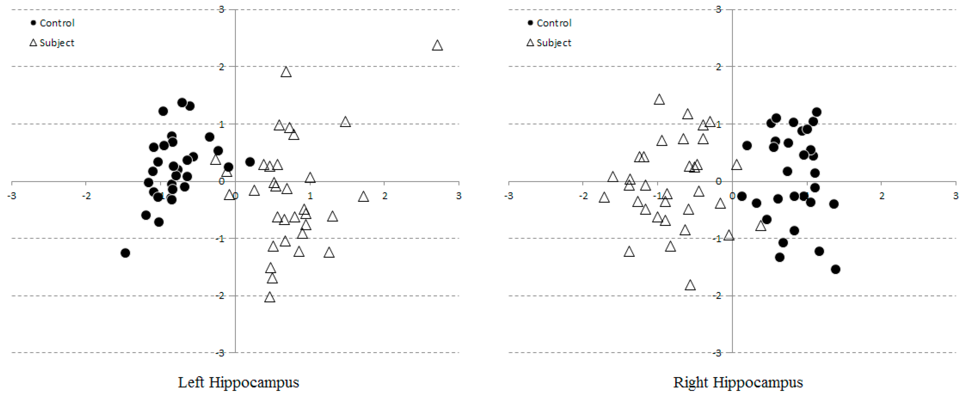 Brainsci 07 00155 g006