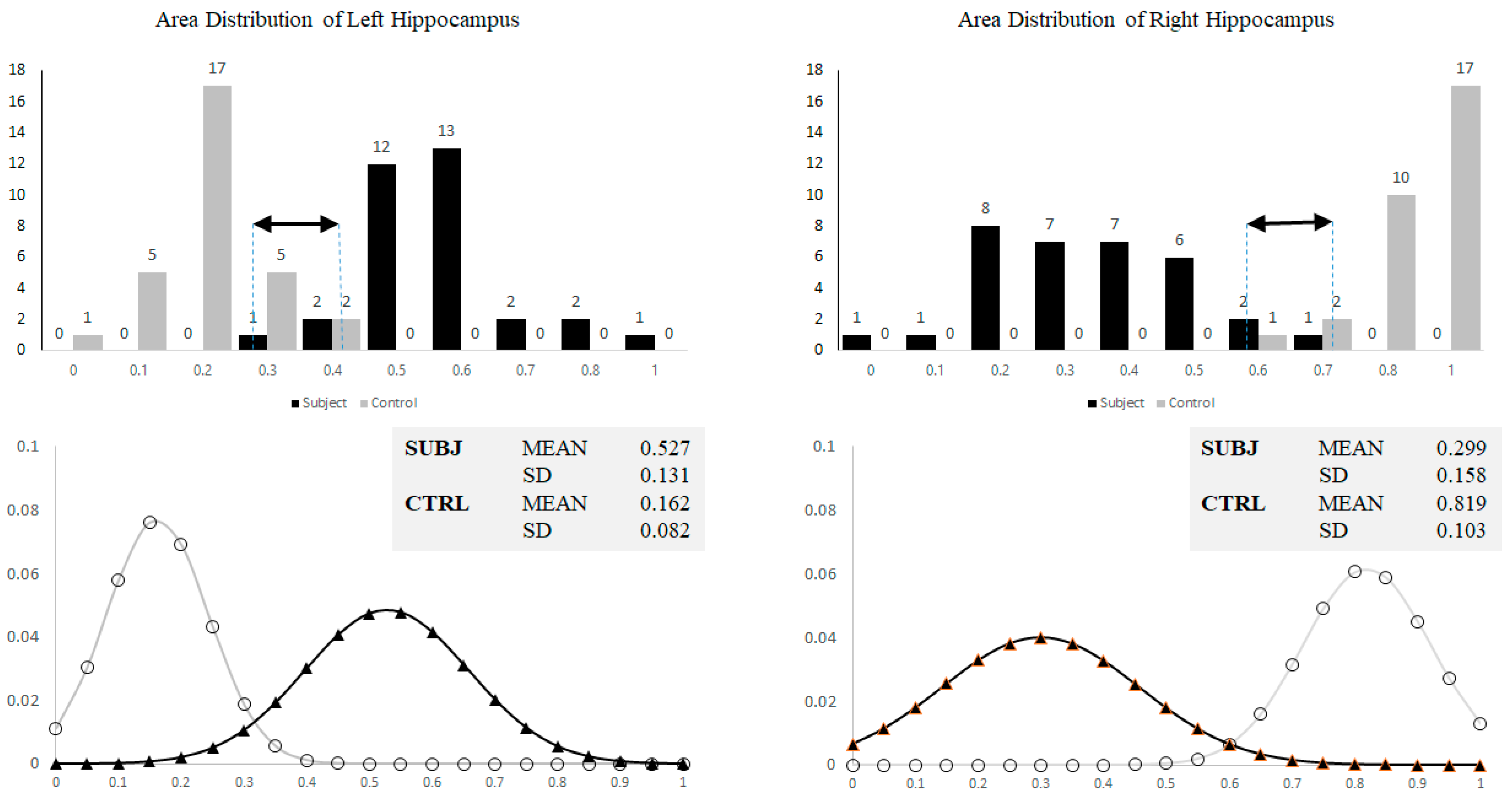 Brainsci 07 00155 g007