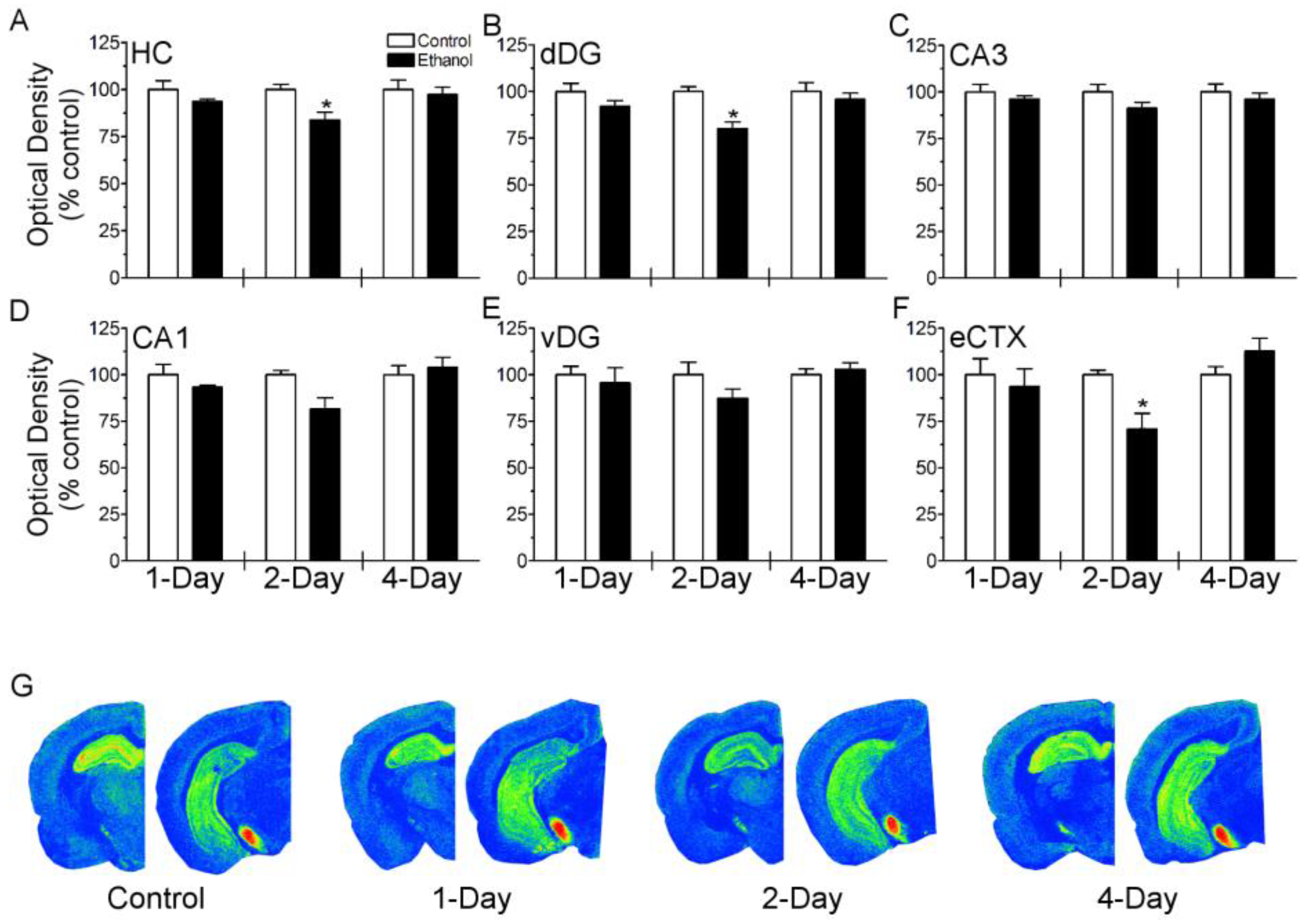 Brainsci 07 00158 g001