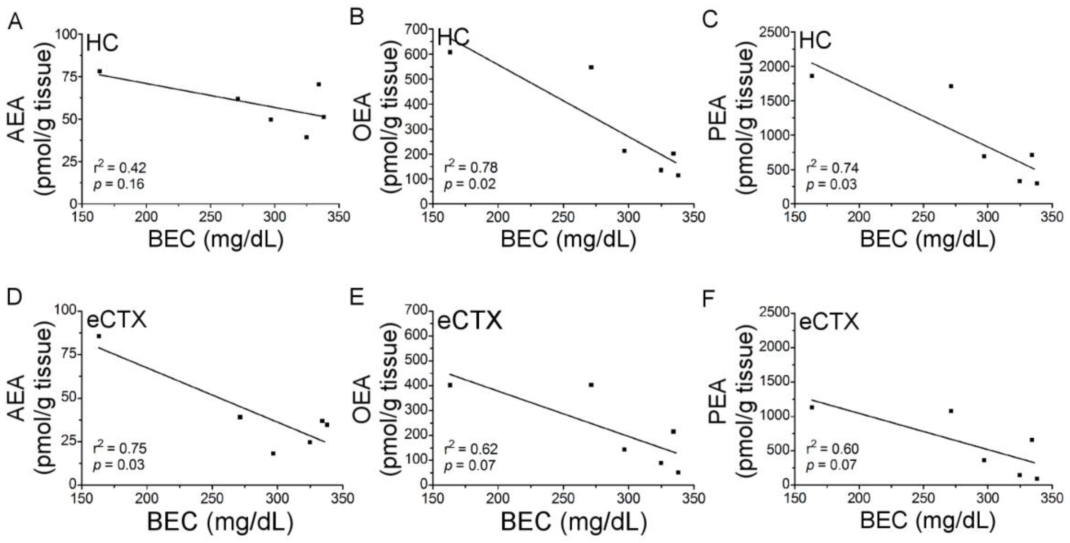 Brainsci 07 00158 g006