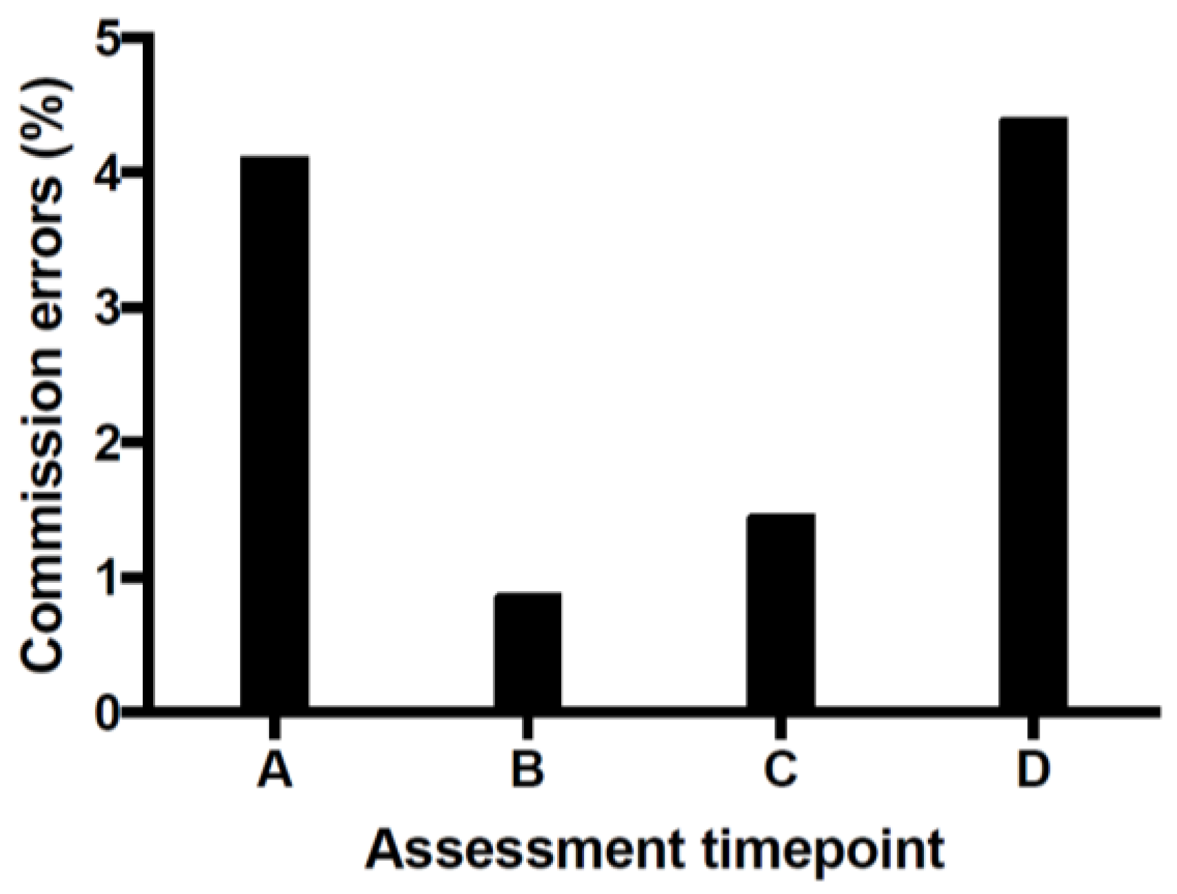 Brainsci 07 00161 g001