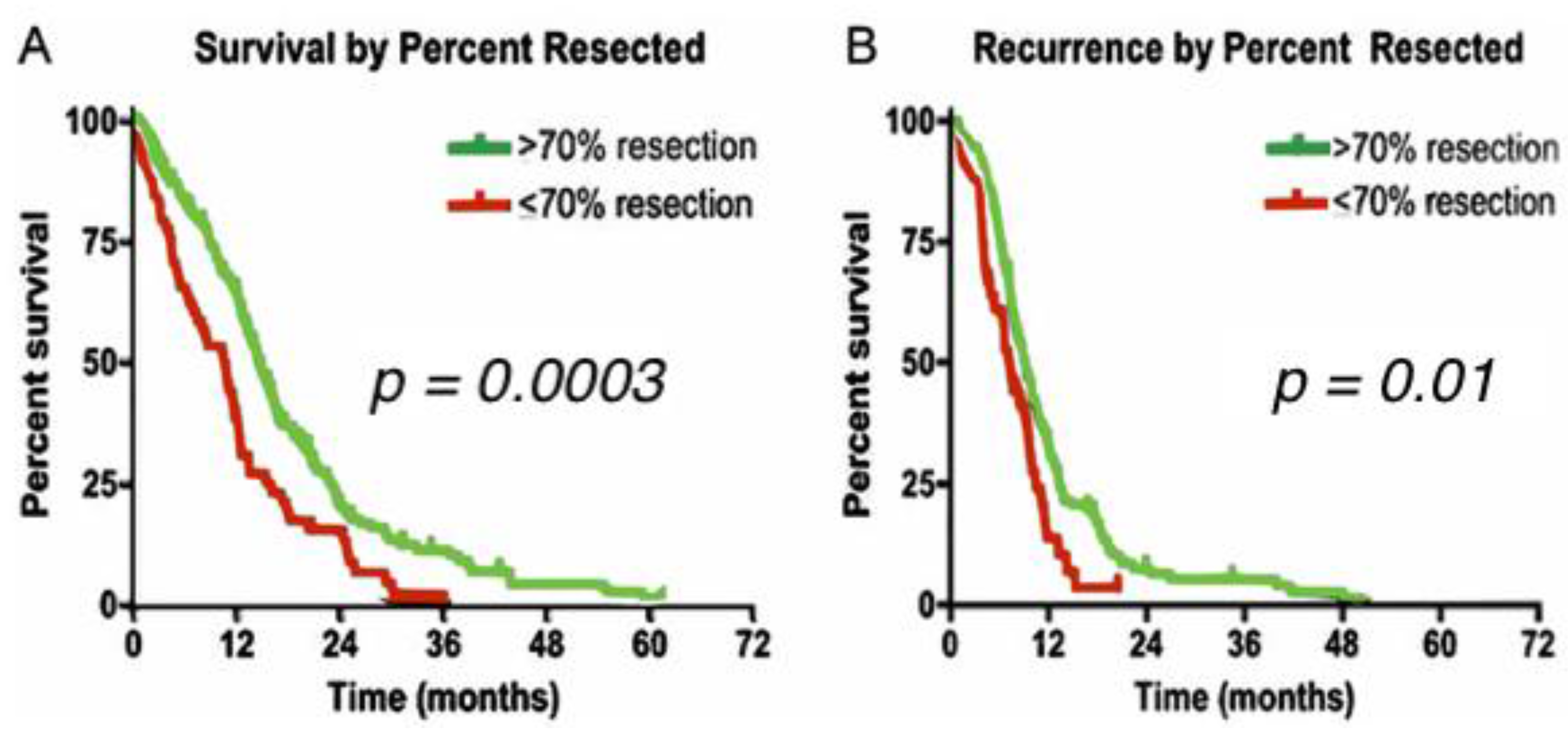 Brainsci 07 00166 g001