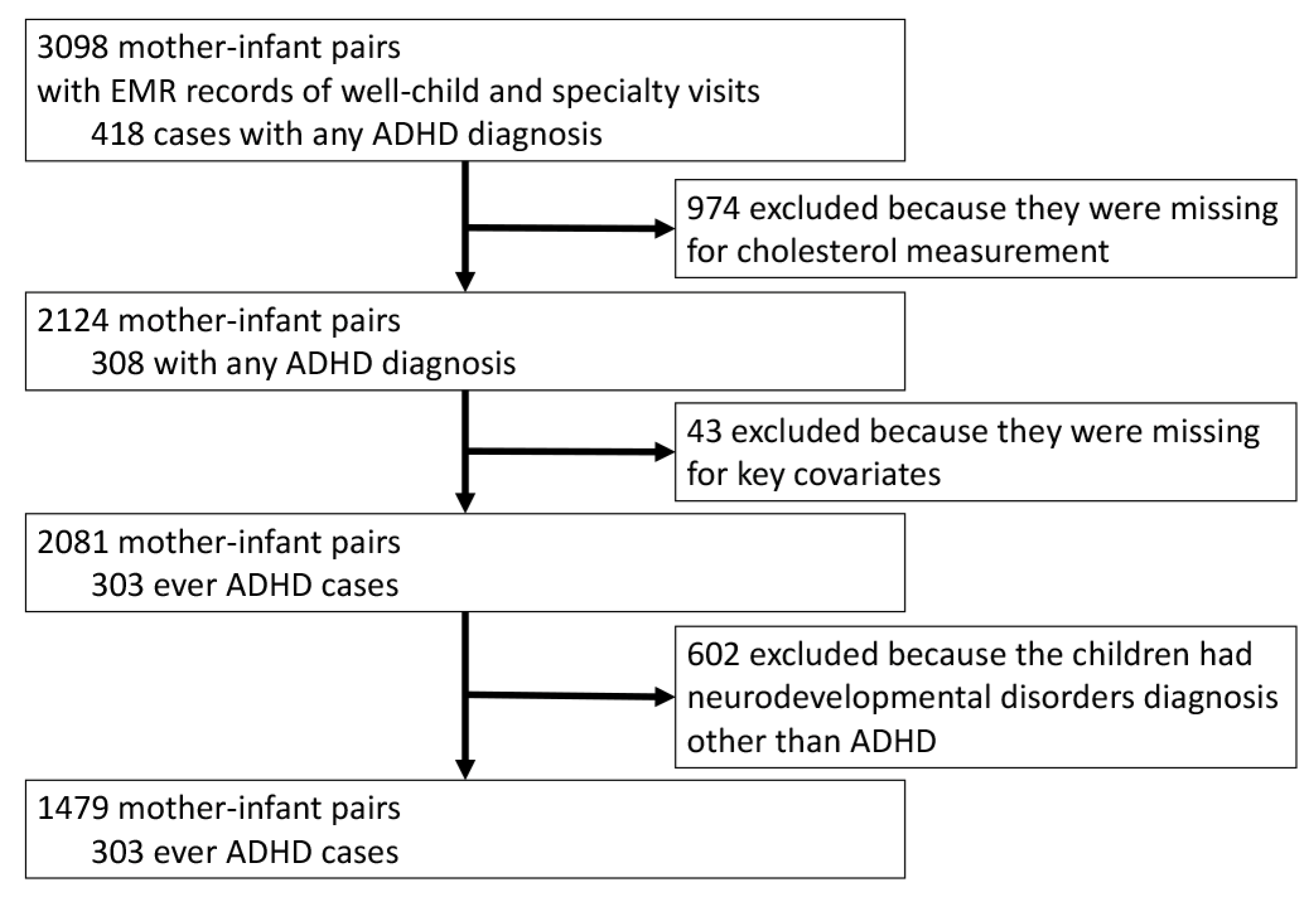 Brainsci 08 00003 g001