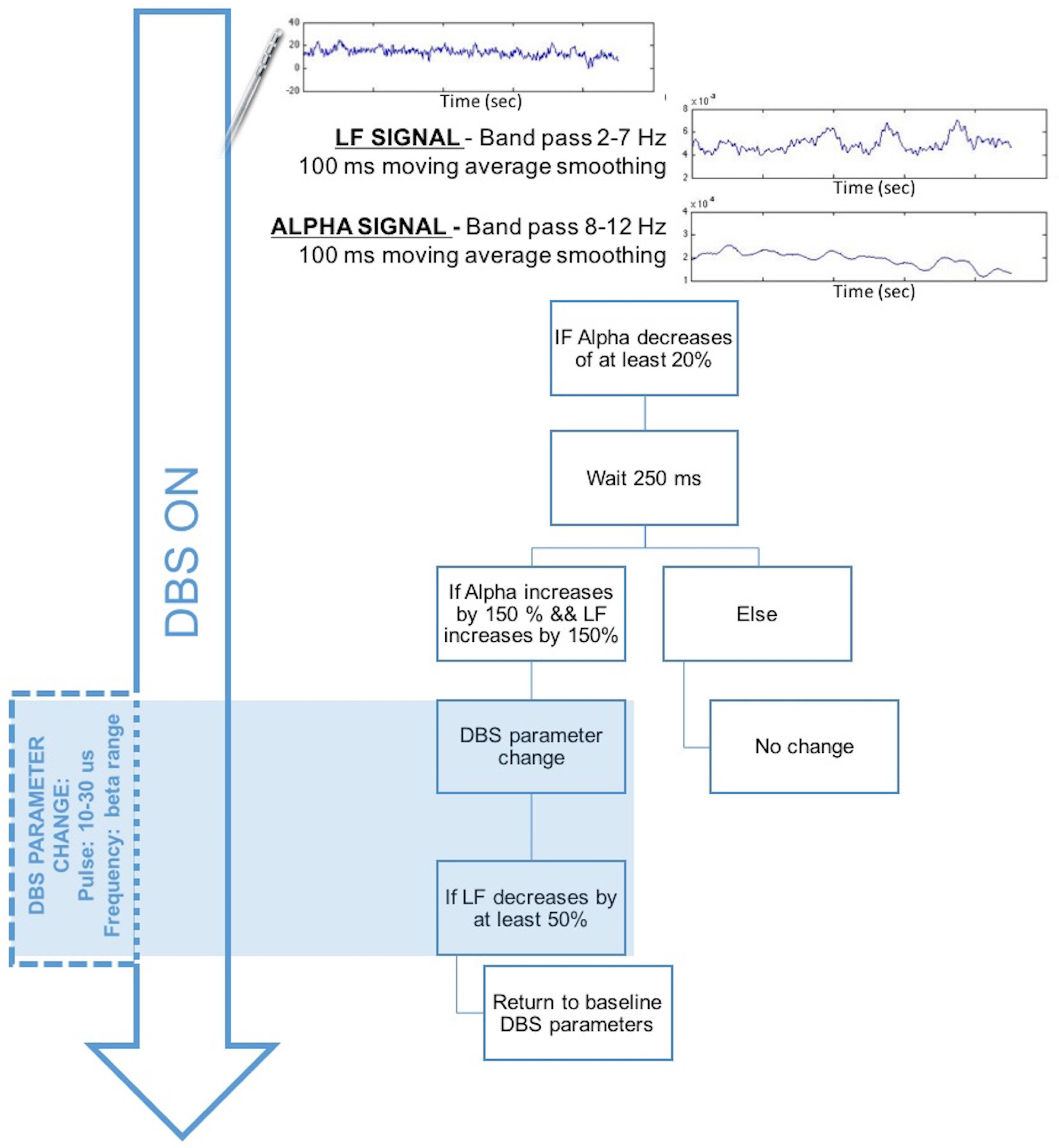 Brainsci 08 00004 g005 Brainsci 08 00004 g005