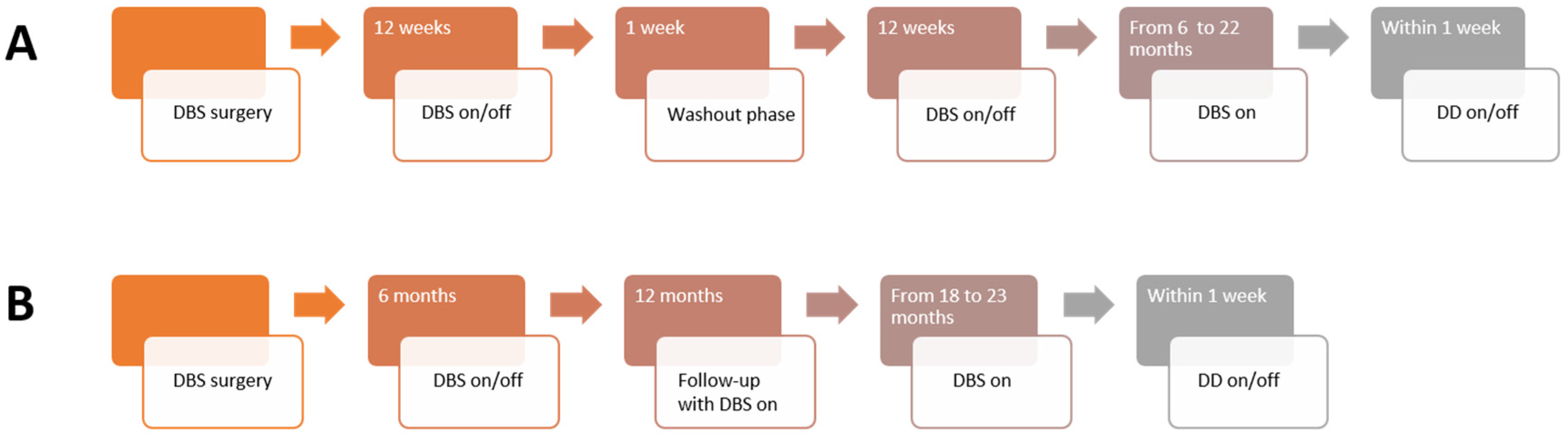 Brainsci 08 00021 g001