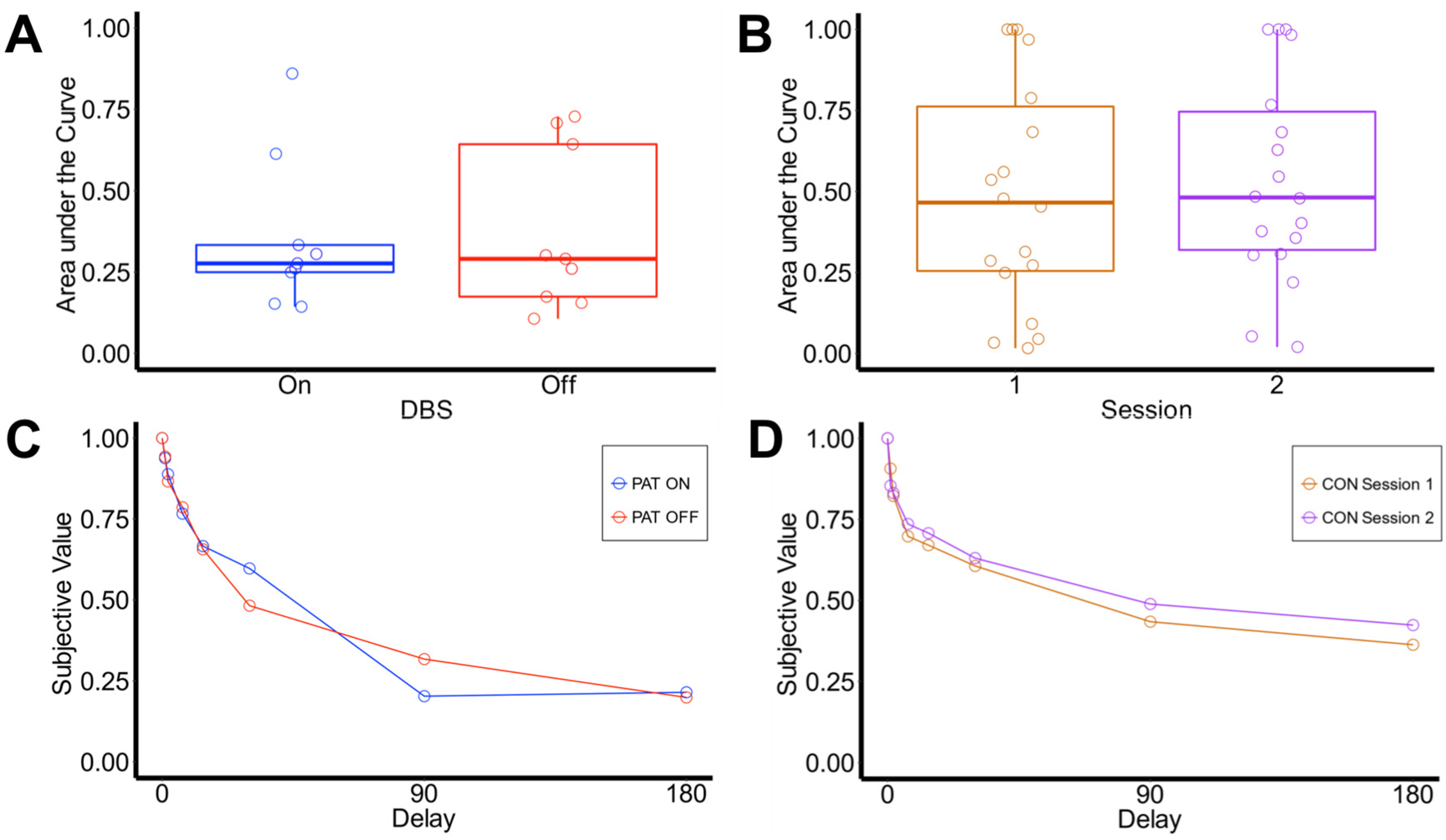 Brainsci 08 00021 g004