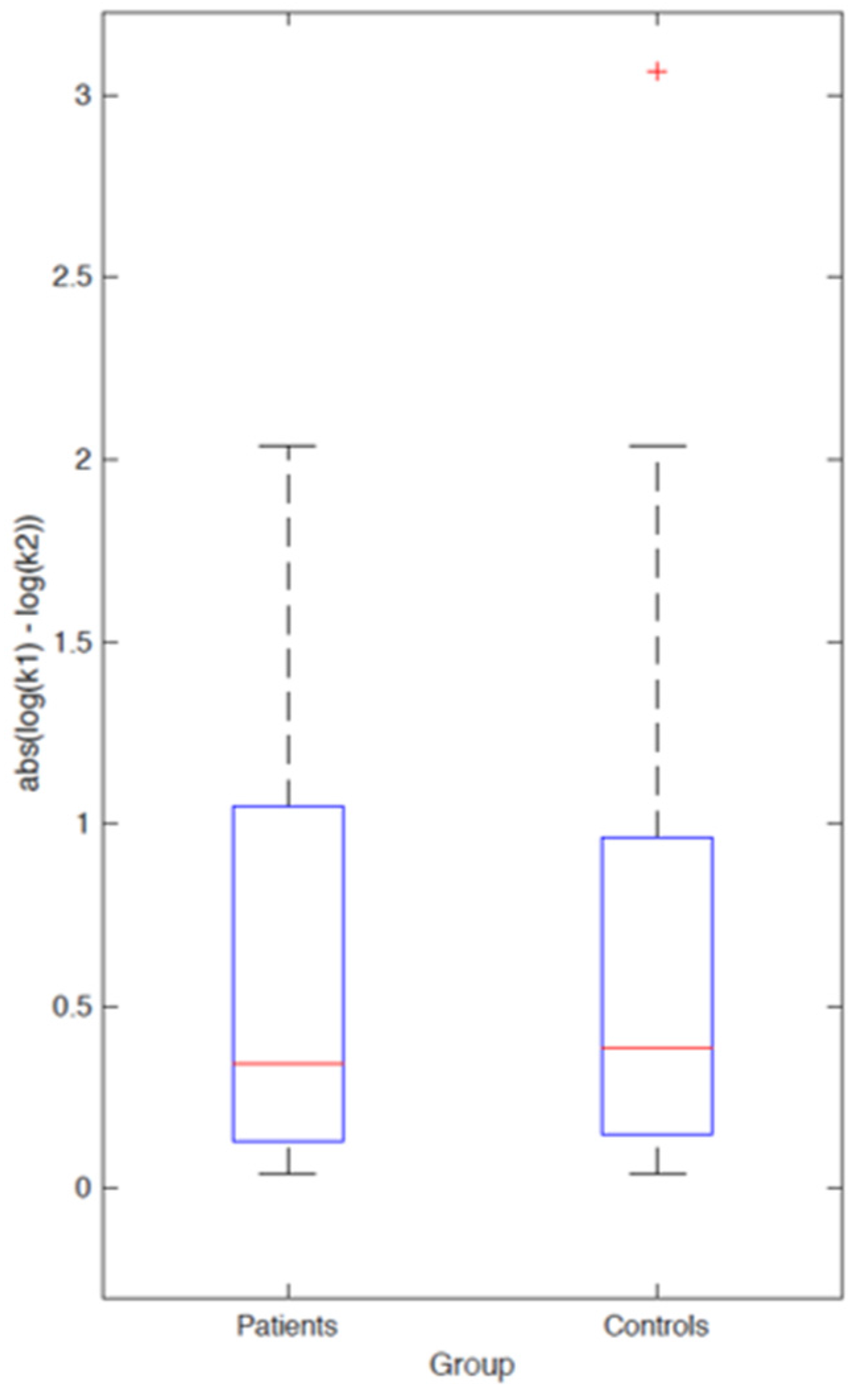 Brainsci 08 00021 g006
