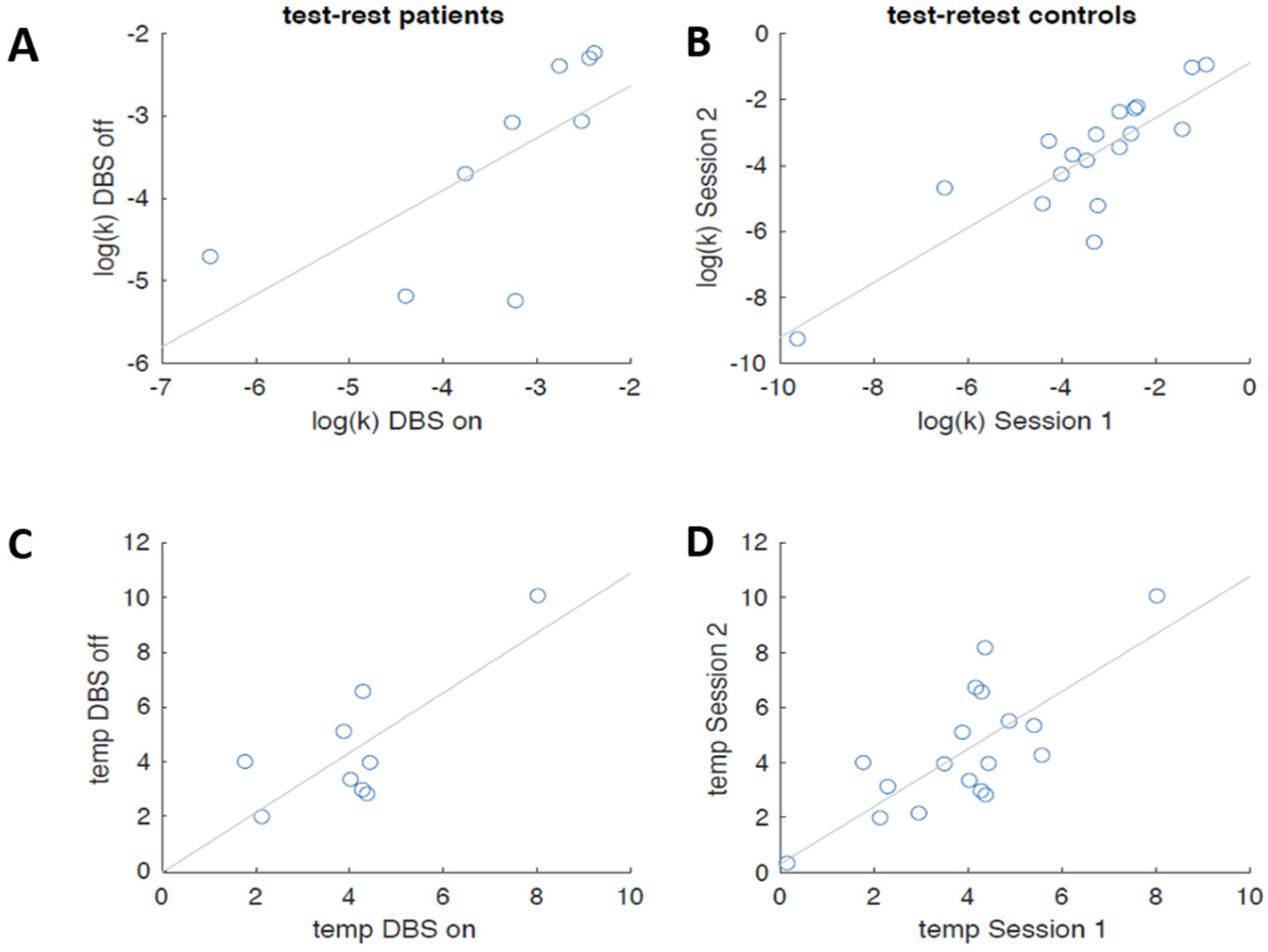 Brainsci 08 00021 g007