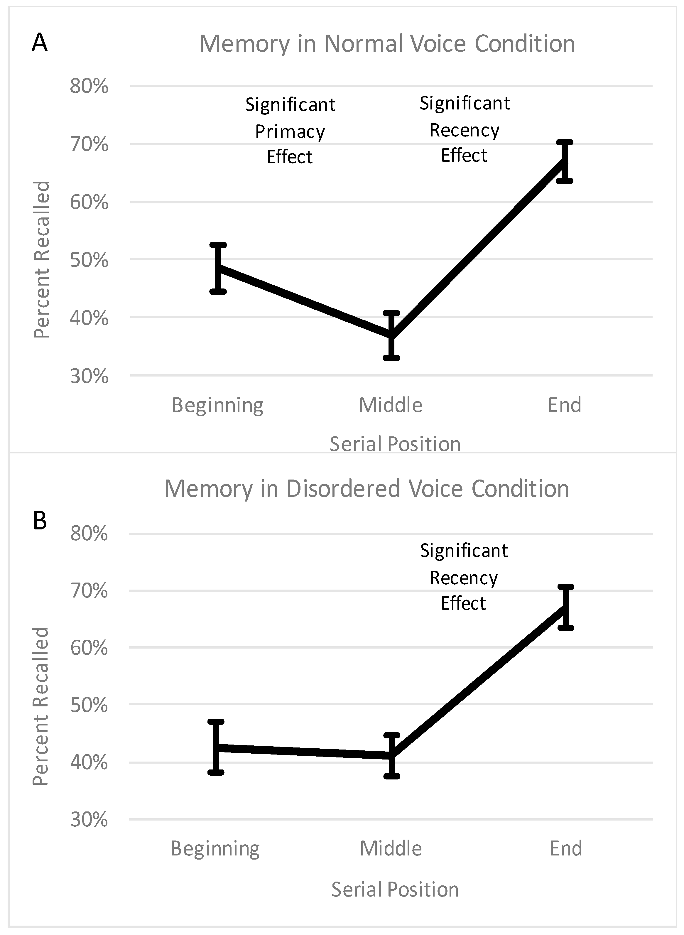 Brainsci 08 00025 g001