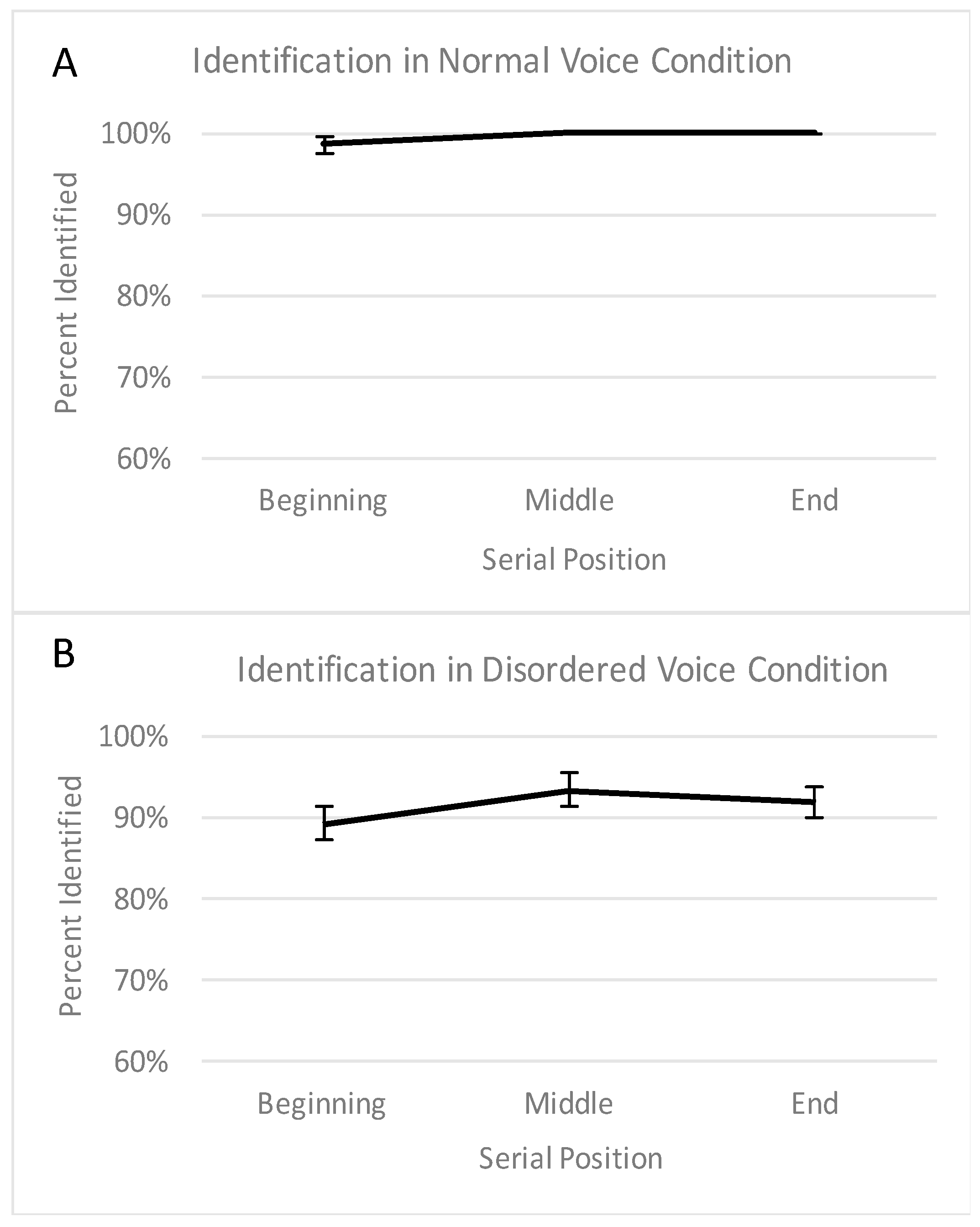 Brainsci 08 00025 g002