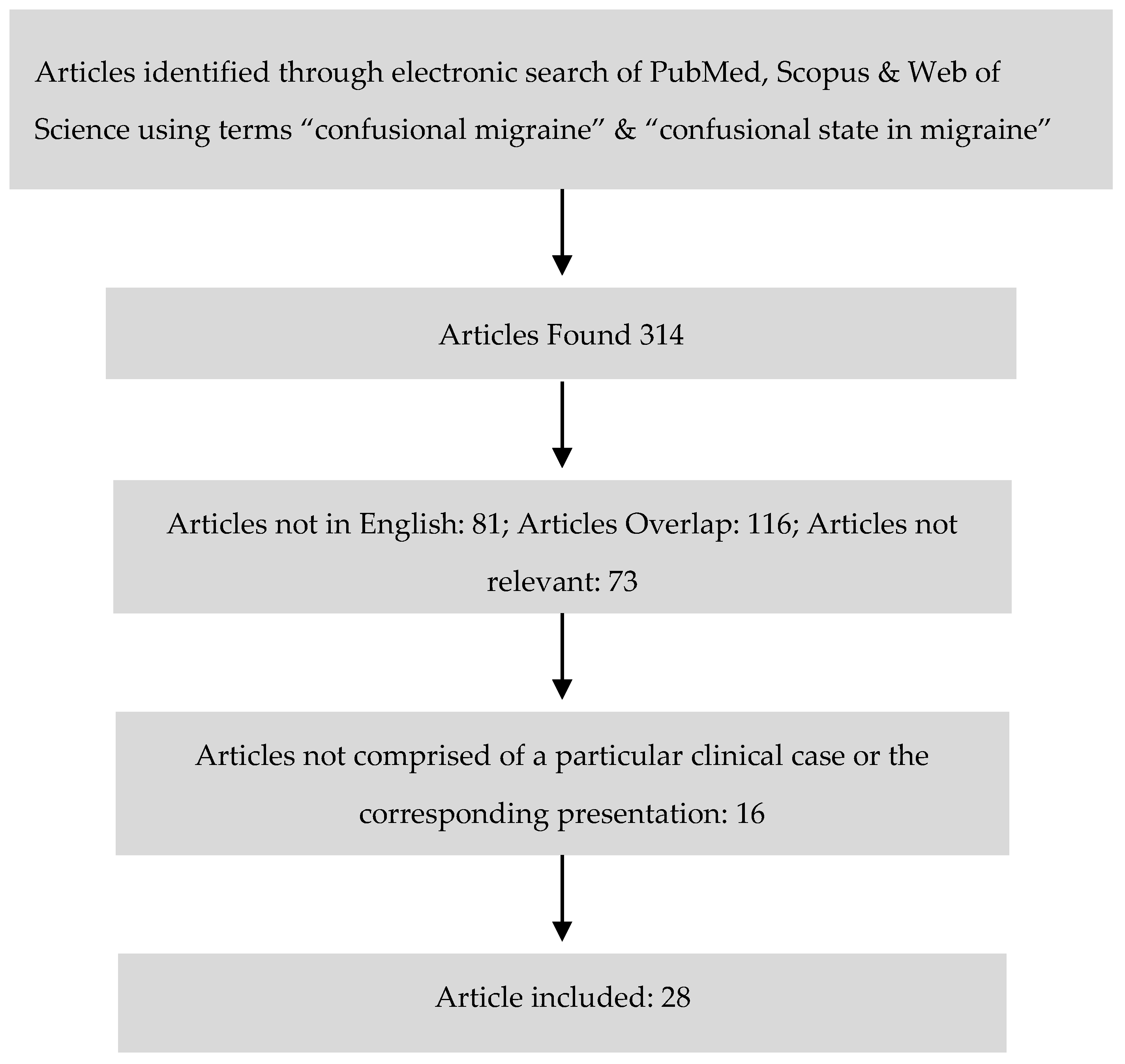 Brainsci 08 00029 g001
