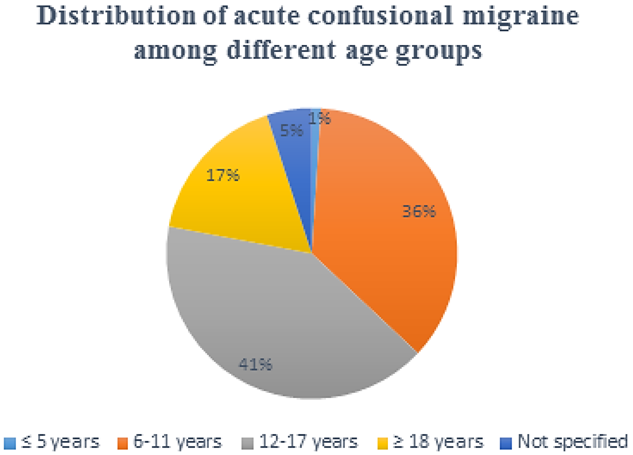 Brainsci 08 00029 g002