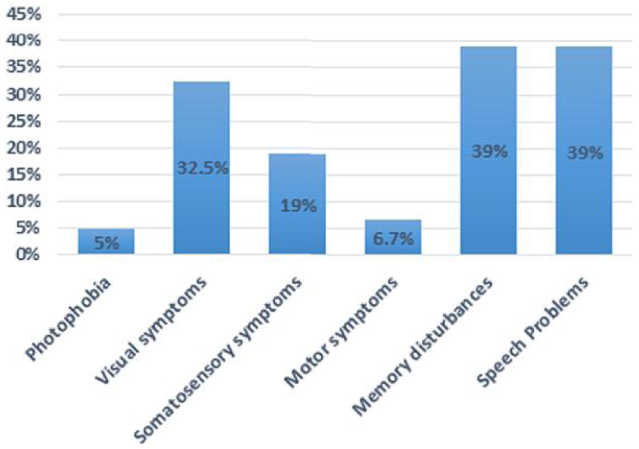 Brainsci 08 00029 g003
