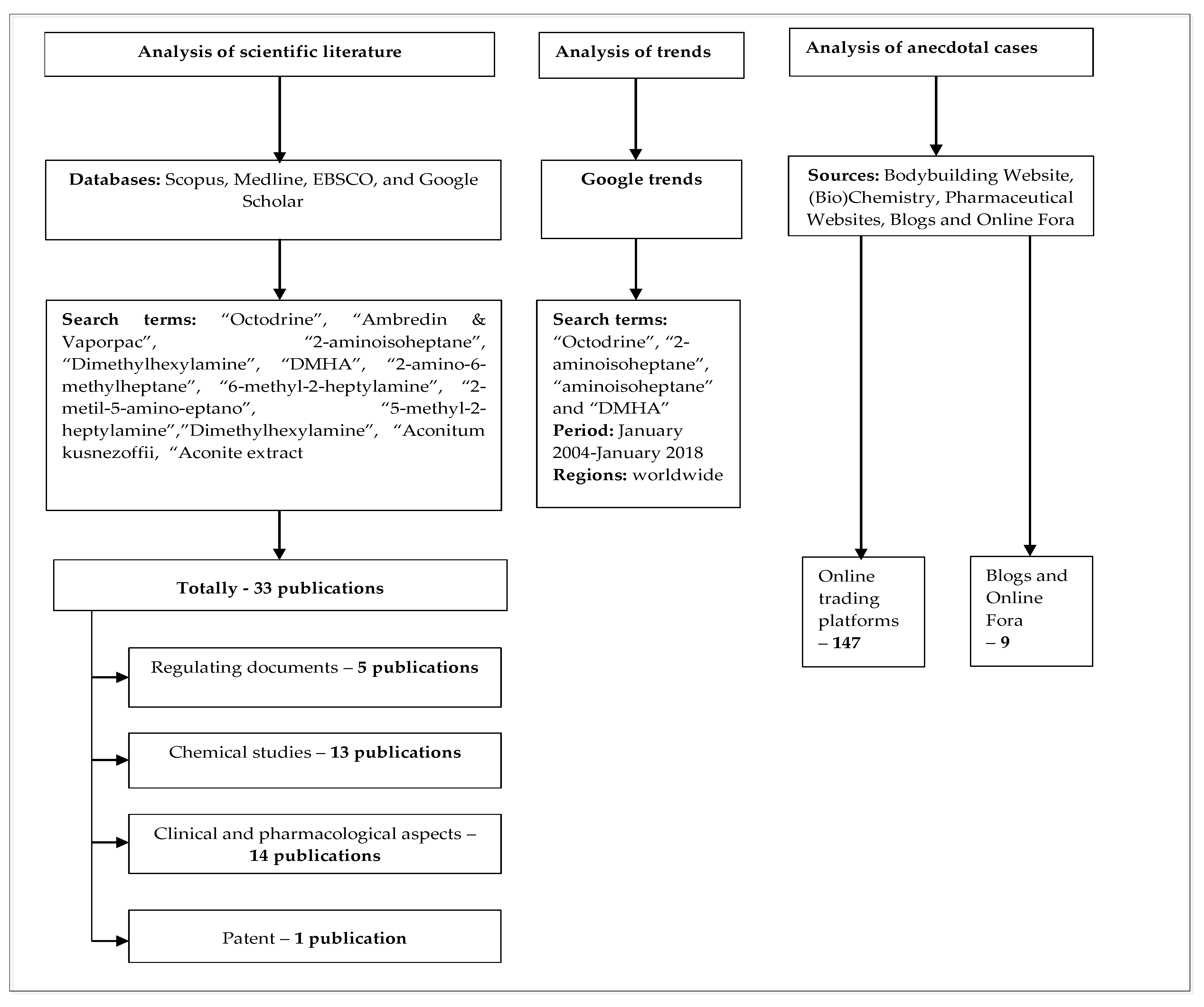 Brainsci 08 00034 g002
