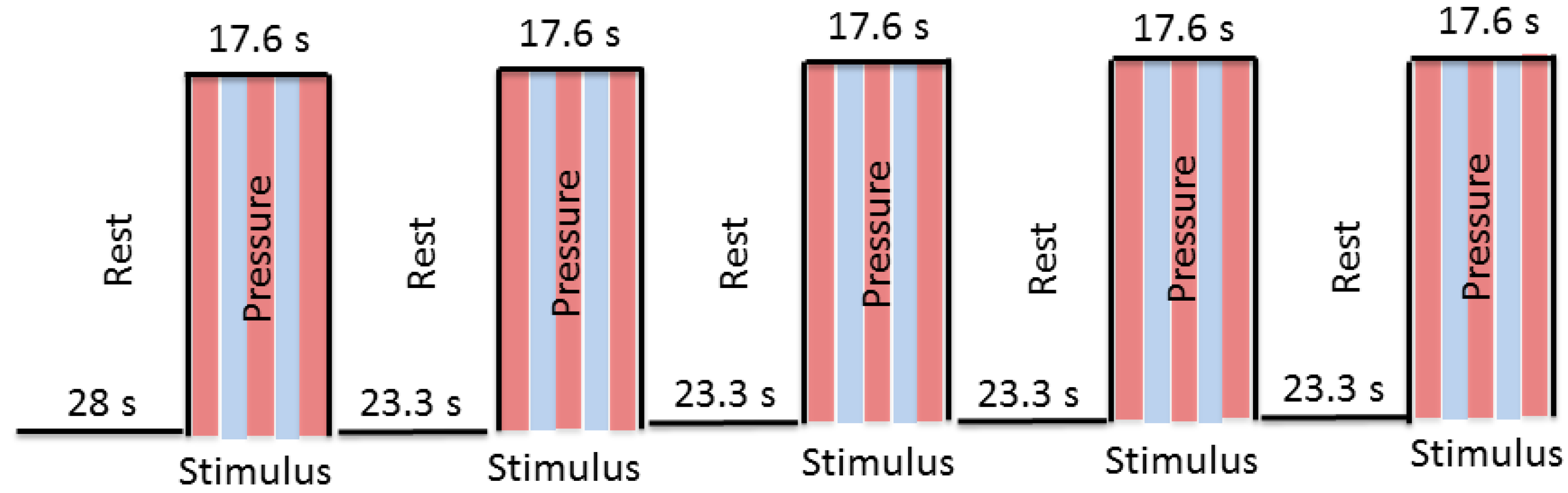 Brainsci 08 00041 g002