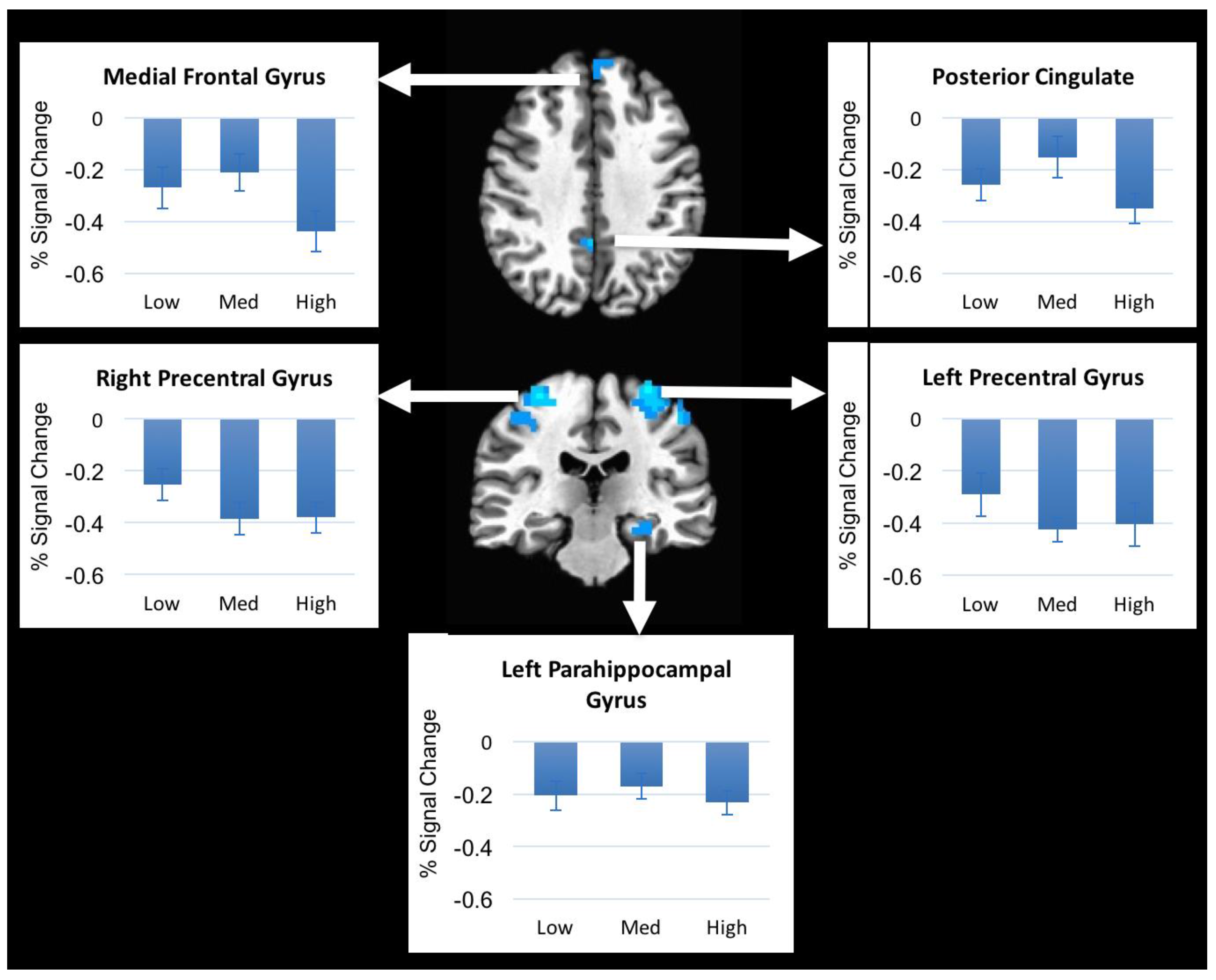 Brainsci 08 00041 g003