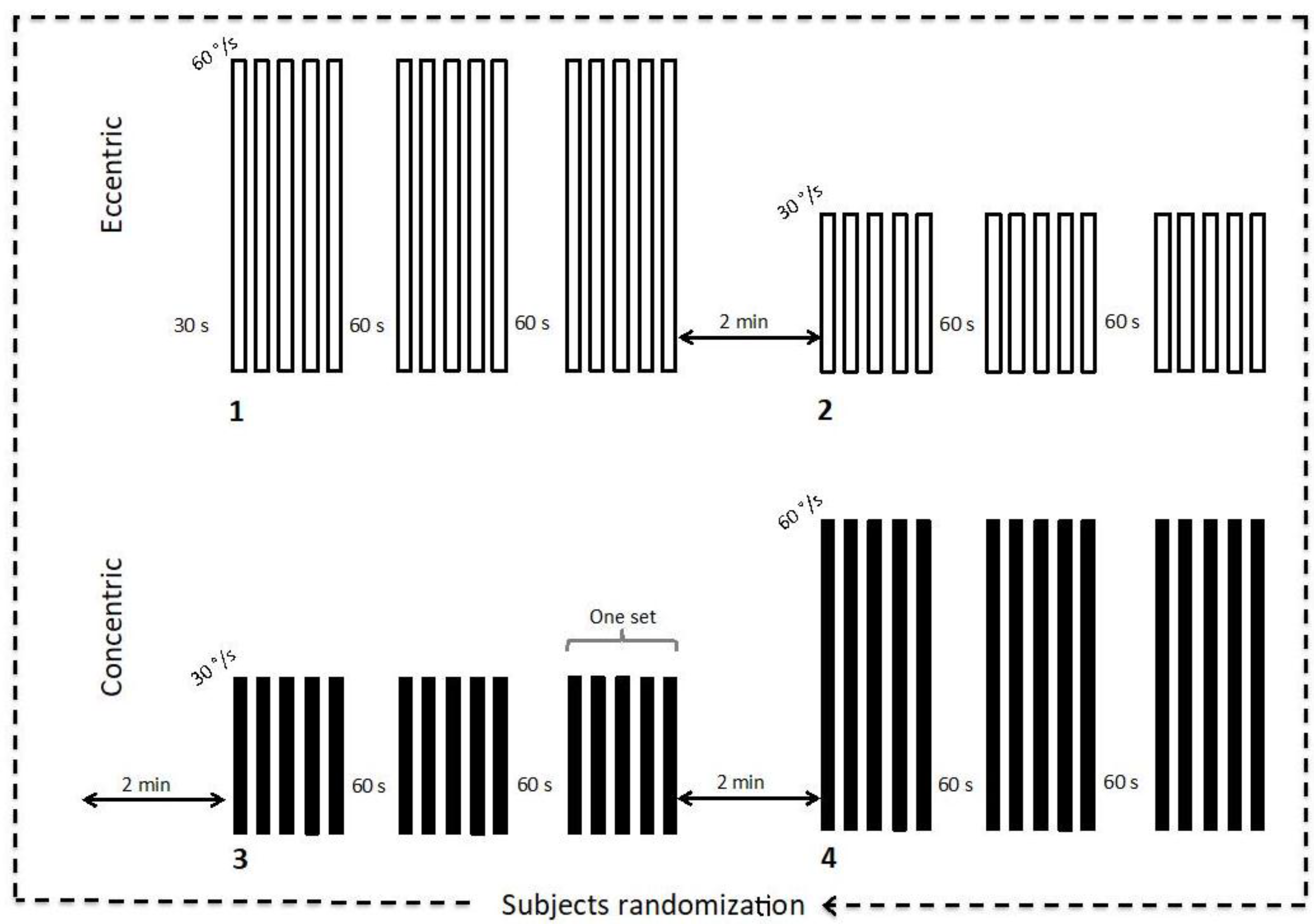 Brainsci 08 00075 g001