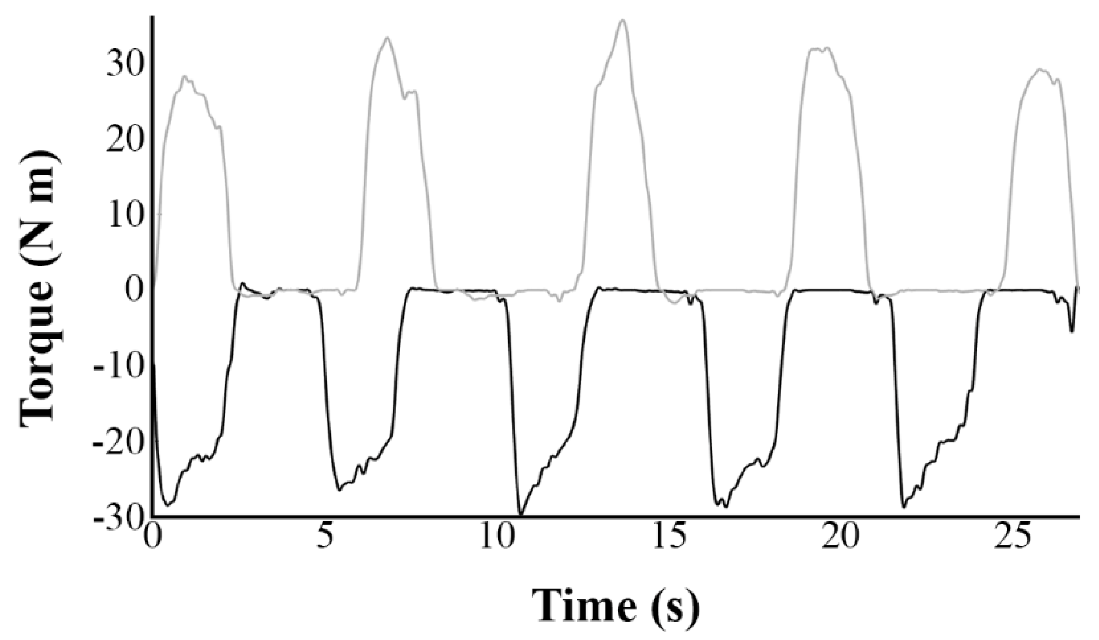 Brainsci 08 00075 g002