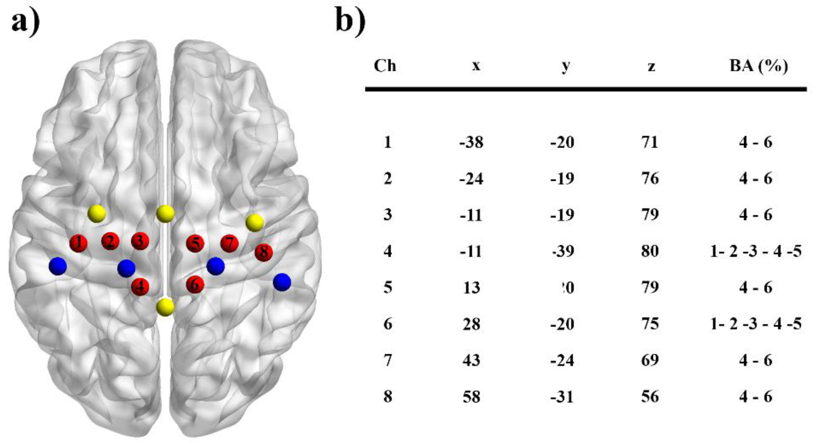 Brainsci 08 00075 g003