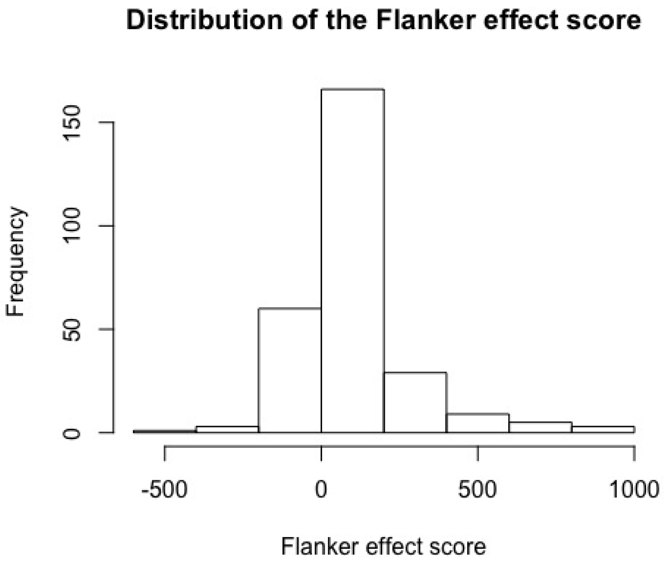 Brainsci 08 00092 g001