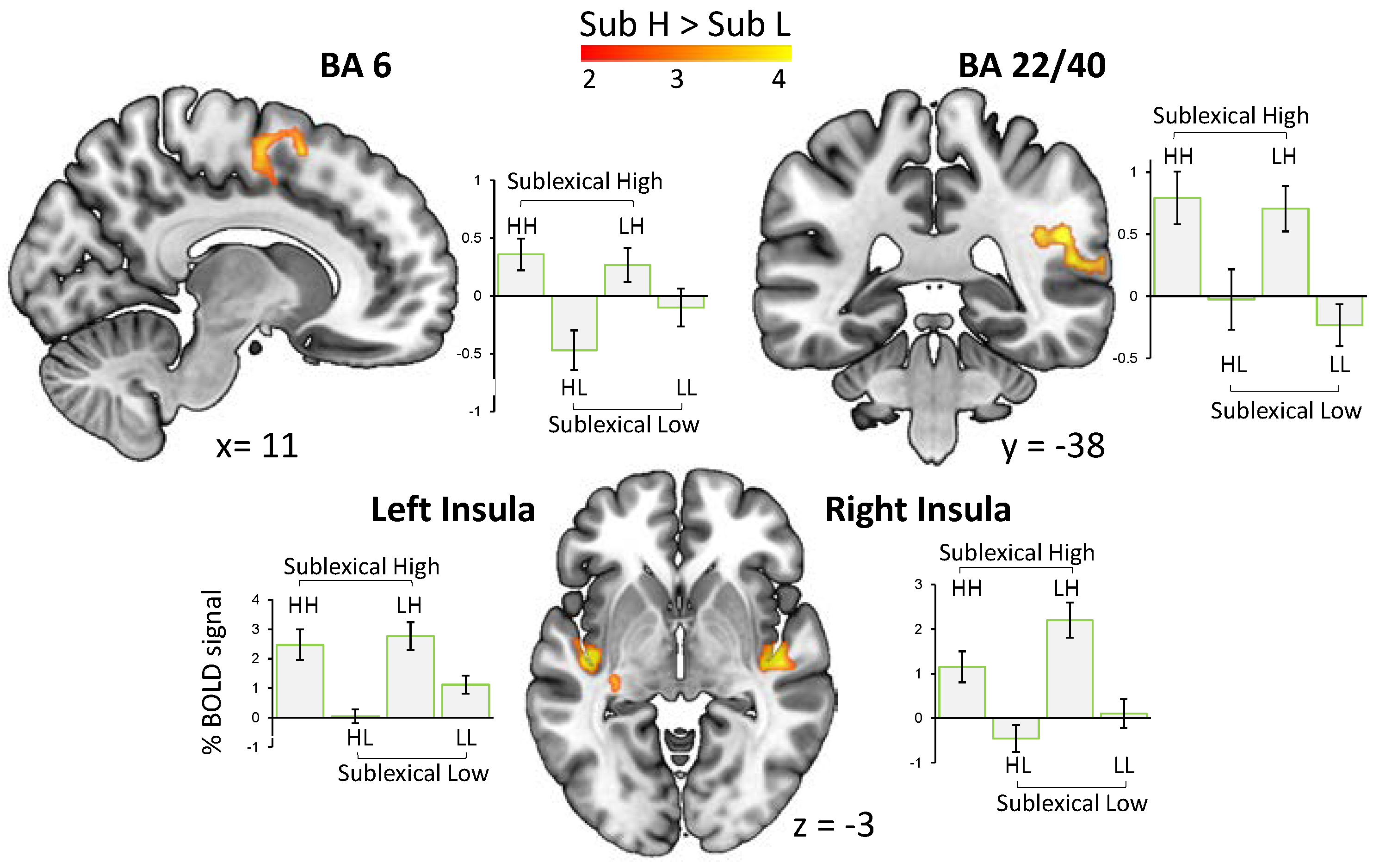 Brainsci 08 00094 g003