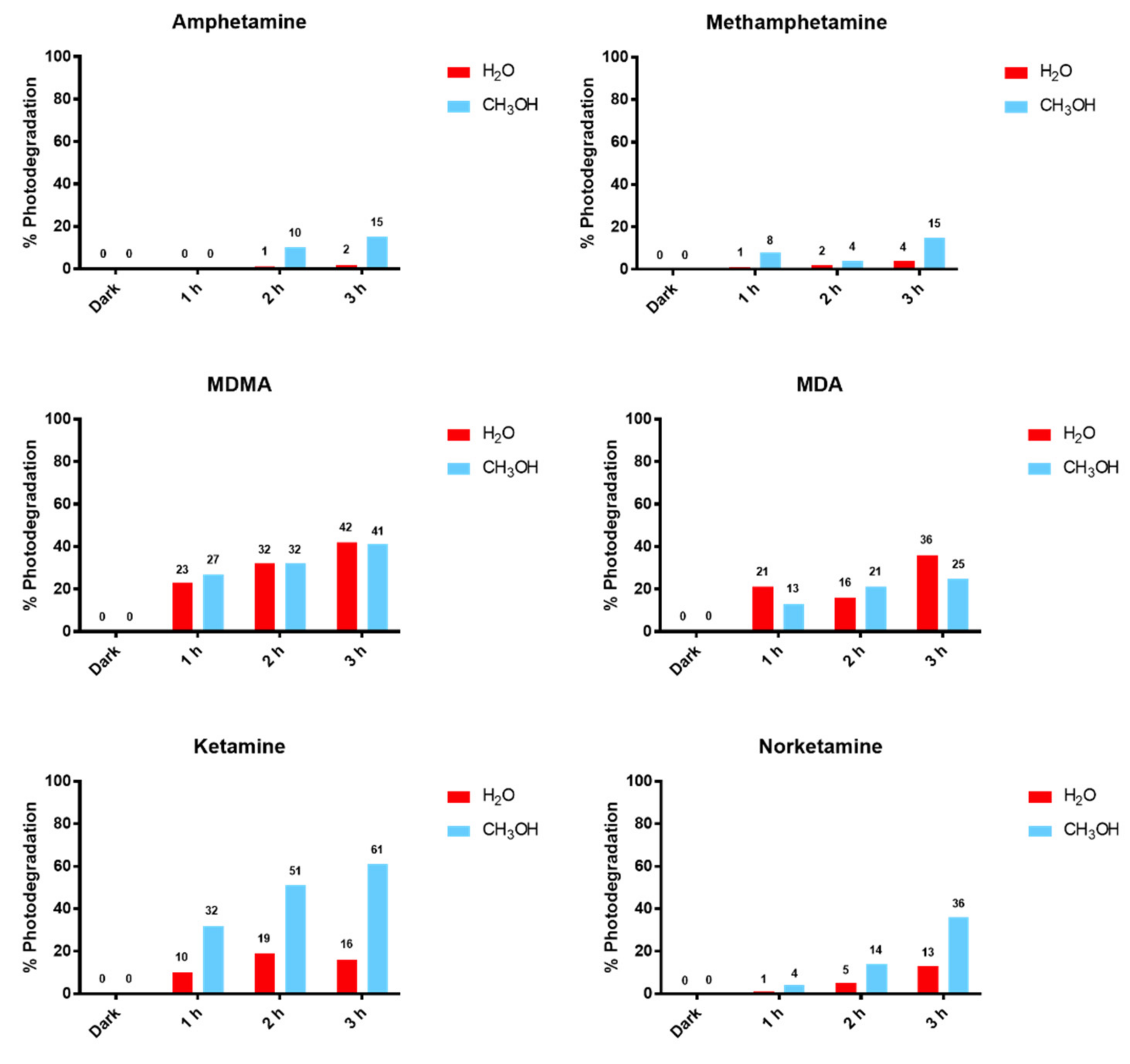 Brainsci 08 00096 g004
