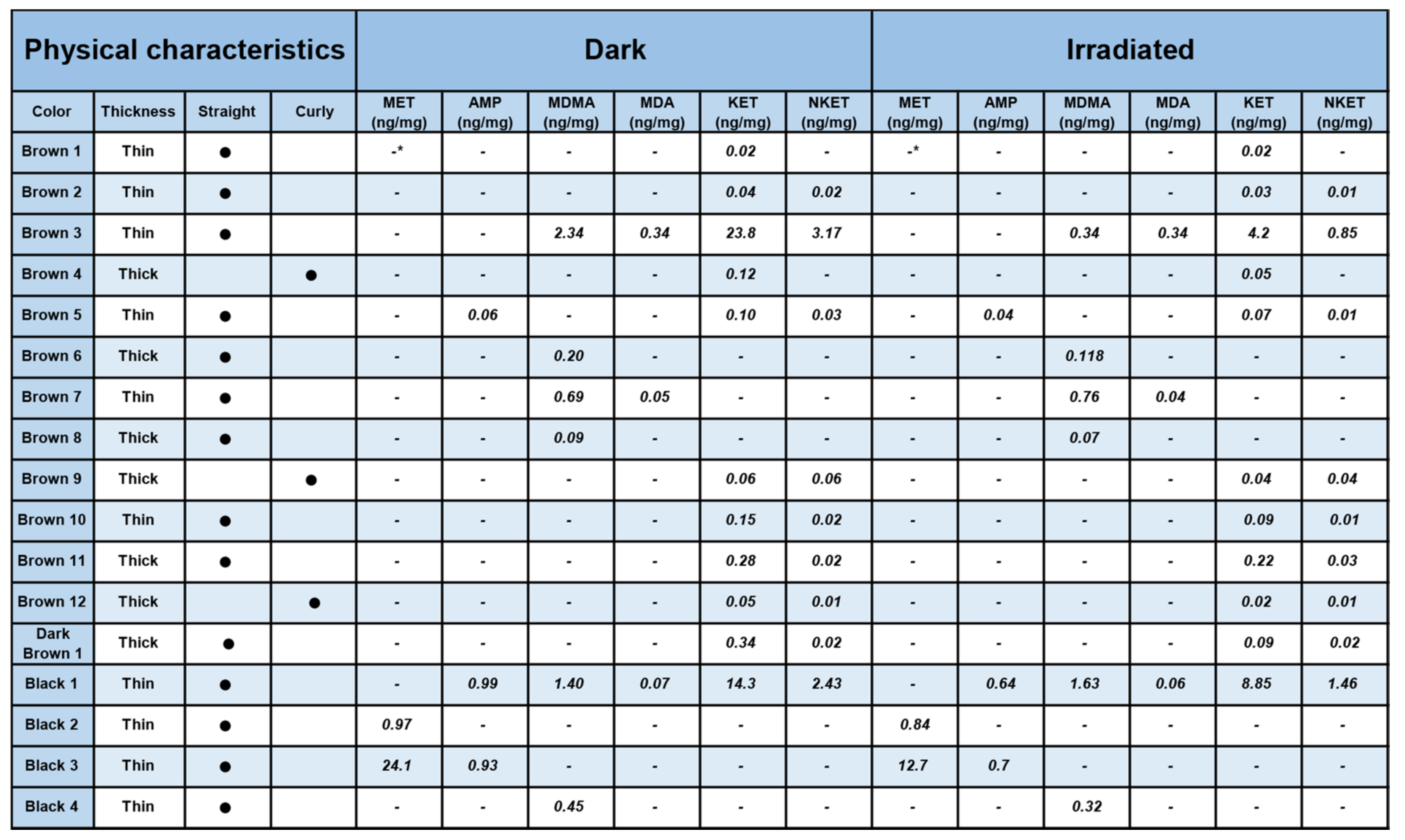Brainsci 08 00096 g005