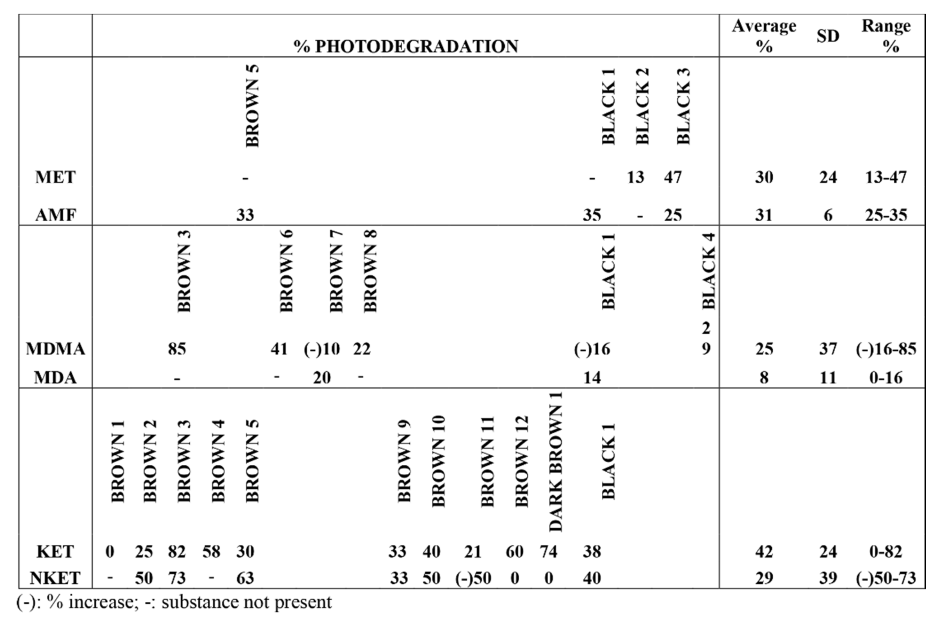 Brainsci 08 00096 g006